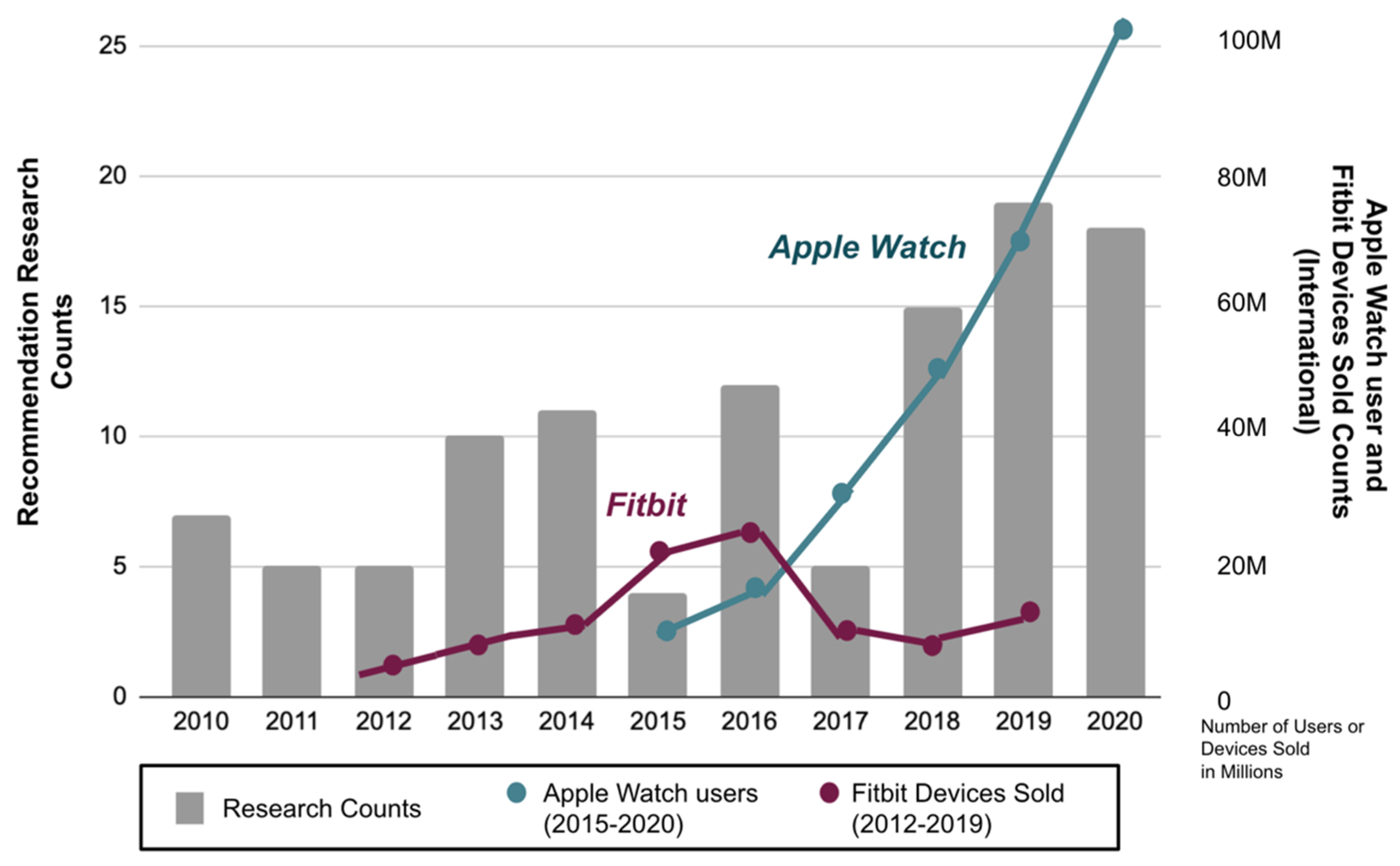 Electronics 11 00141 g028 Electronics 11 00141 g028