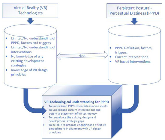 Electronics | Free Full-Text | Persistent Postural-Perceptual
