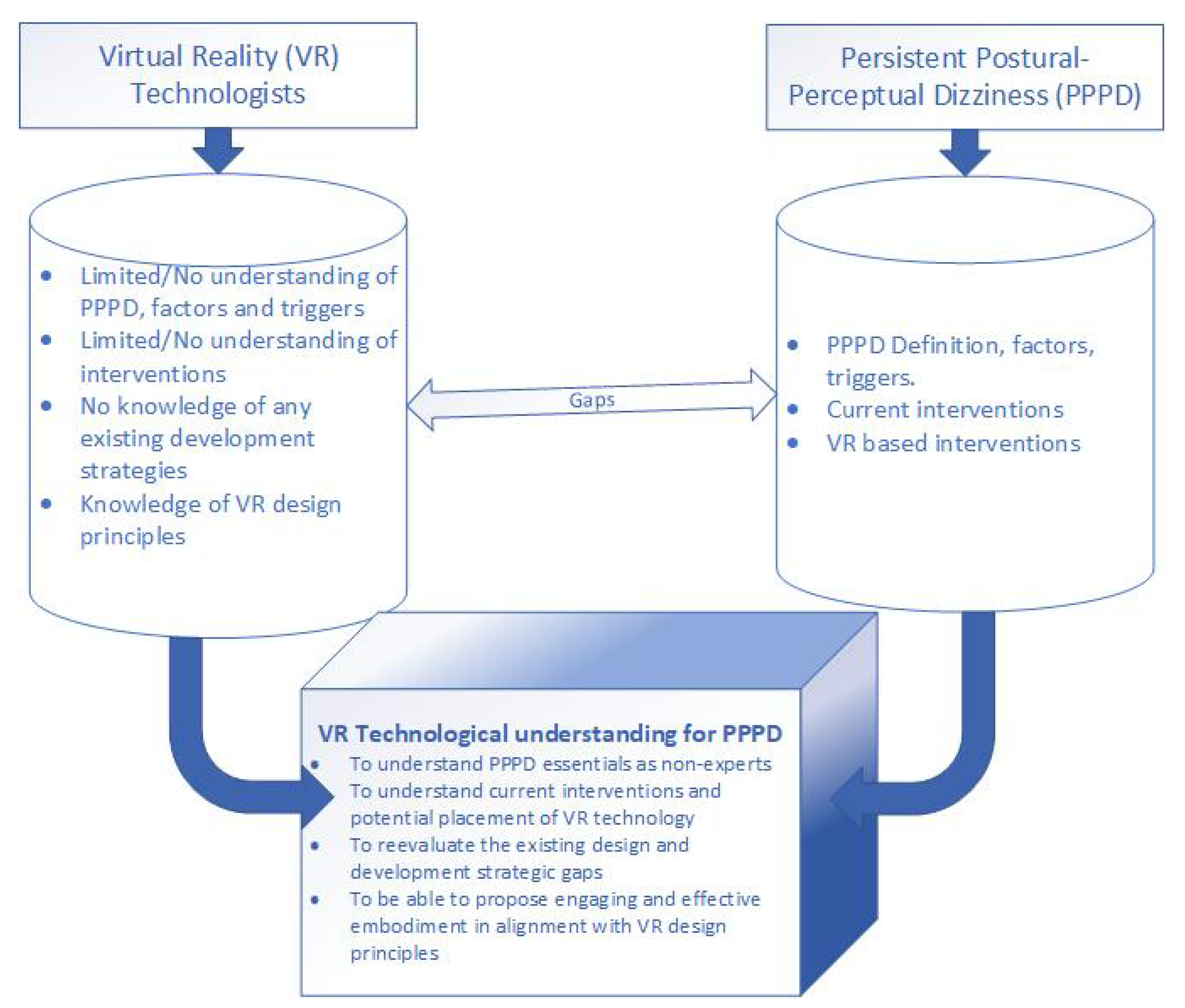 Characteristics of persistent postural perceptual dizziness patients in ...