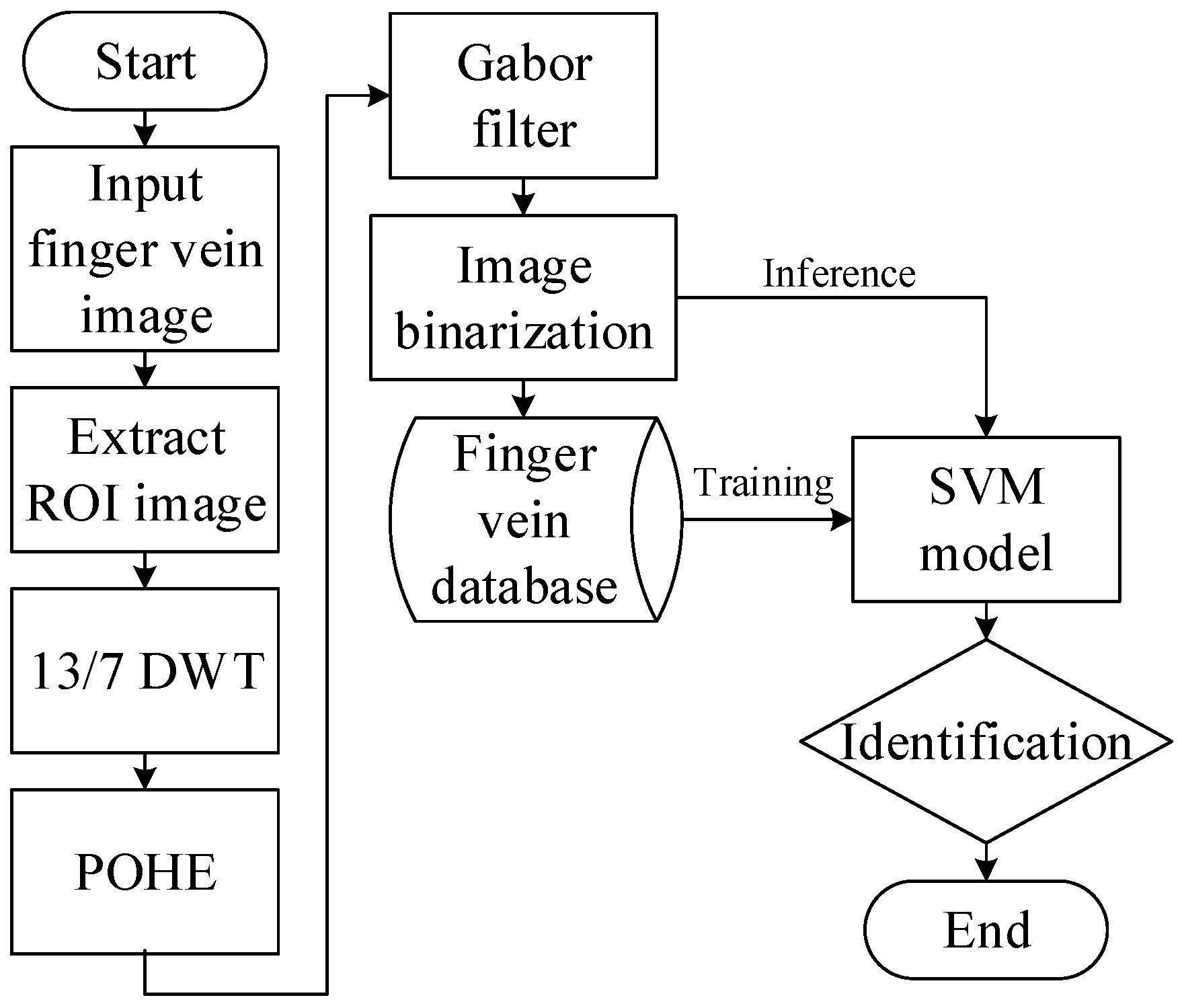 Electronics 11 00143 g002