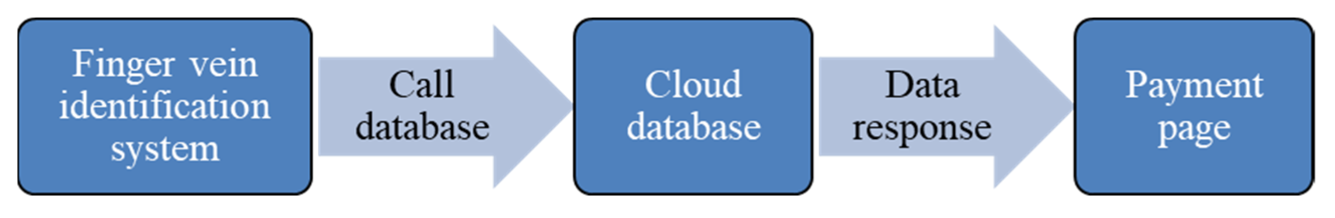 Electronics 11 00143 g007