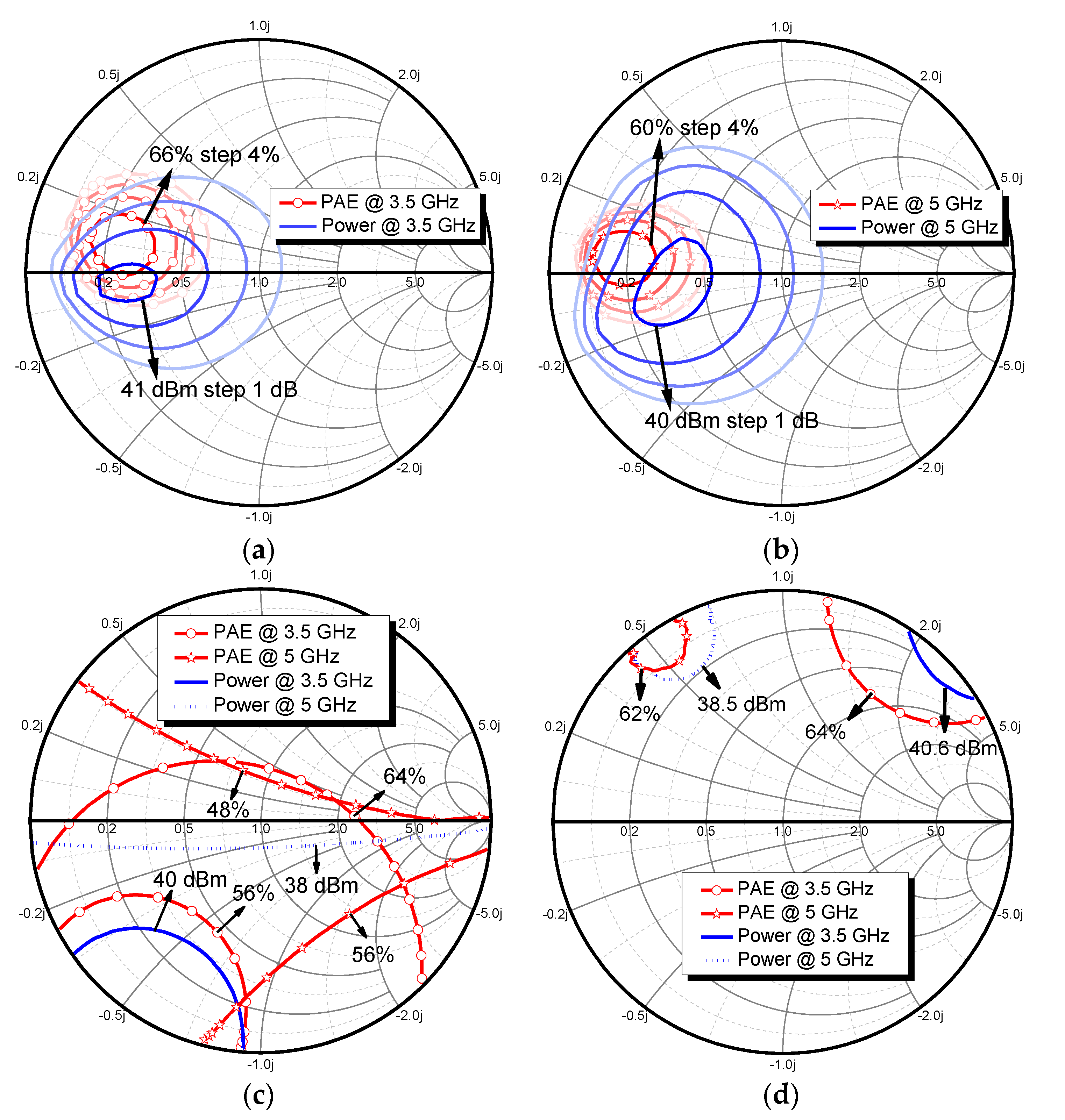Electronics 11 00144 g003