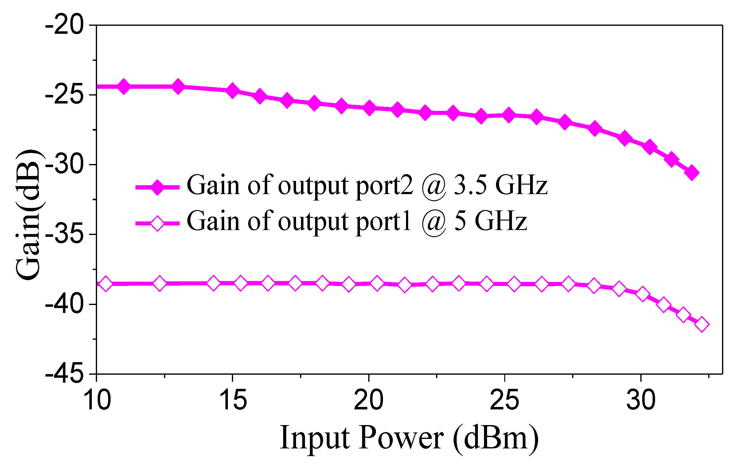 Electronics 11 00144 g010