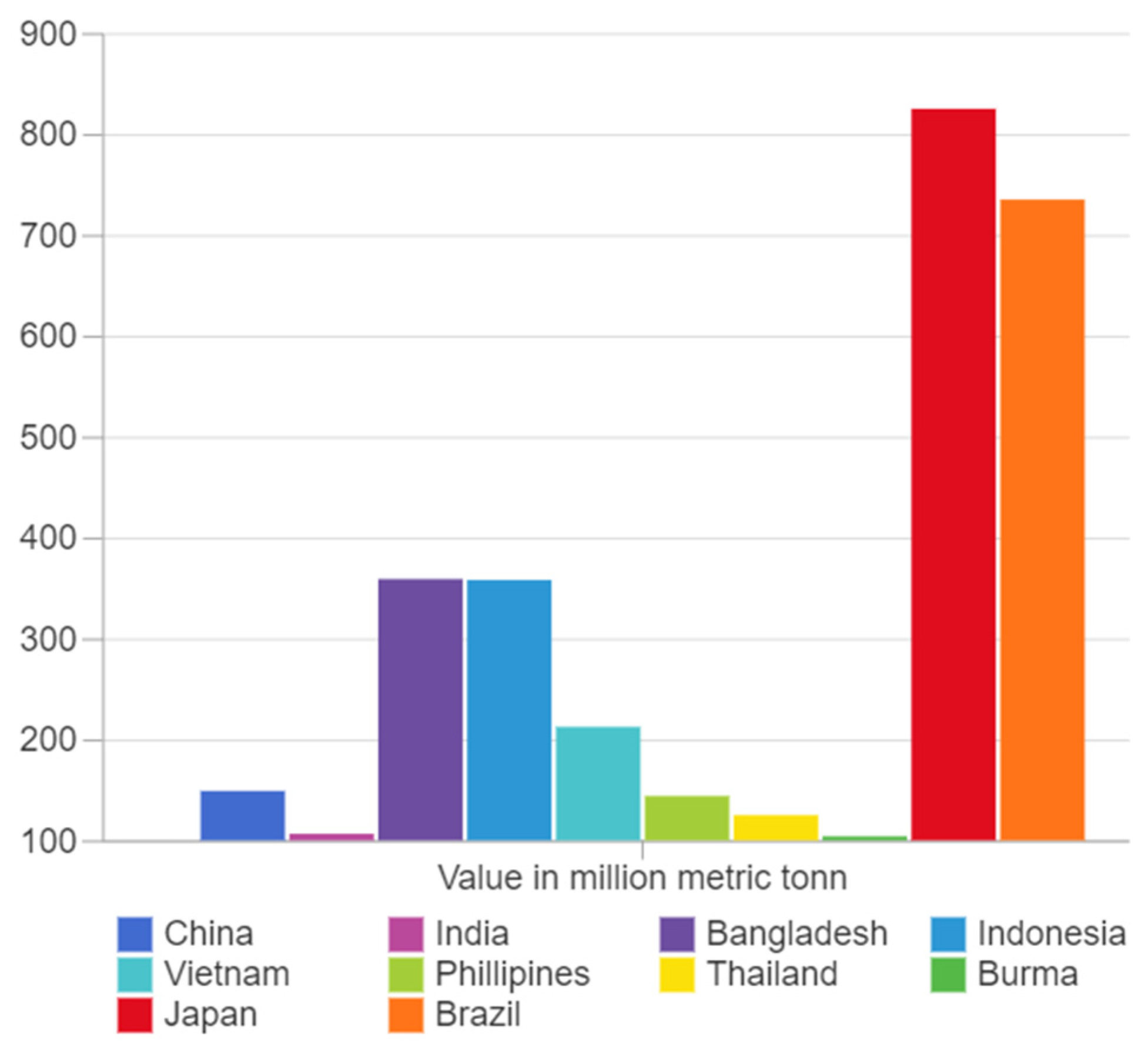 Electronics 11 00148 g001 550