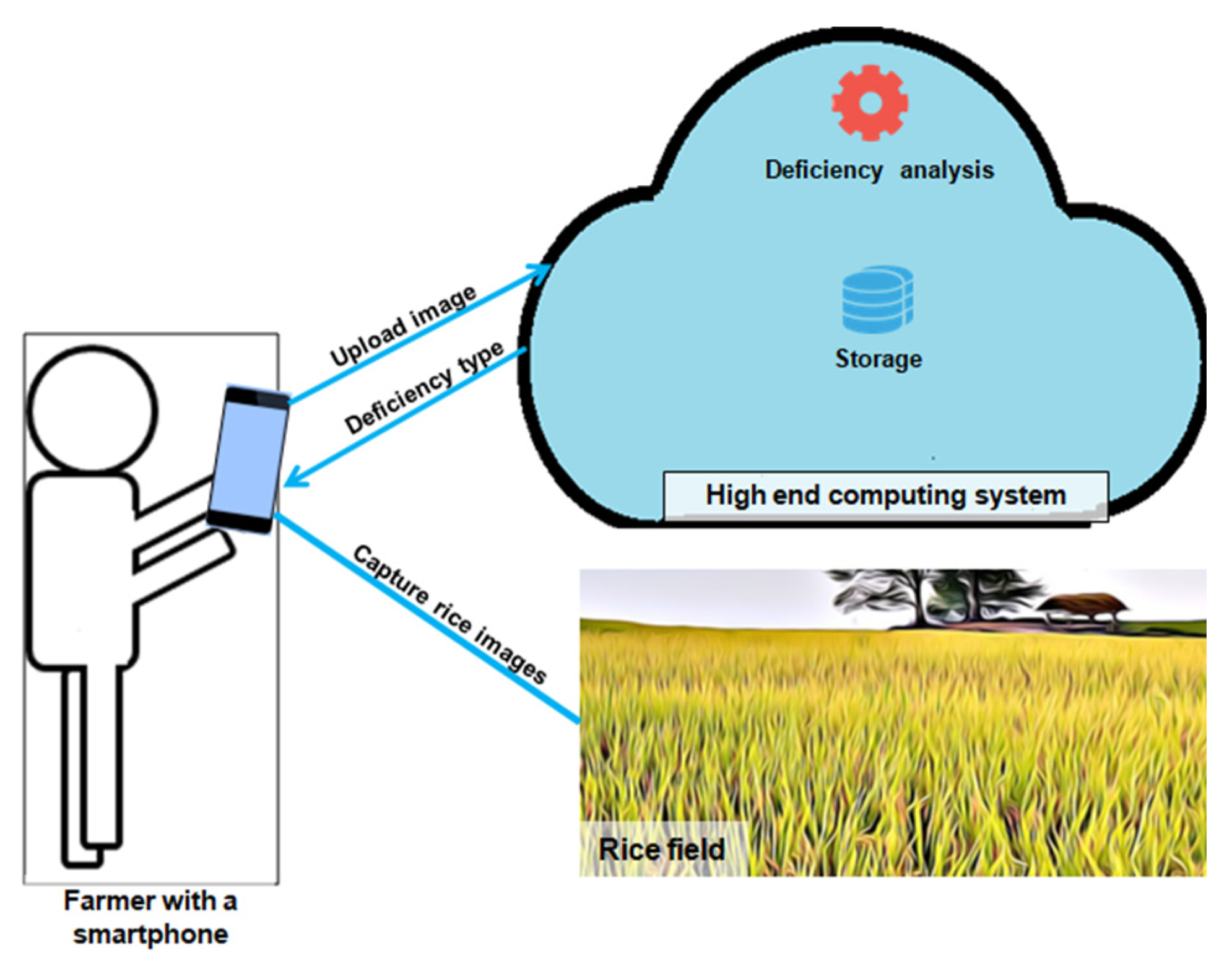Electronics 11 00148 g002 550