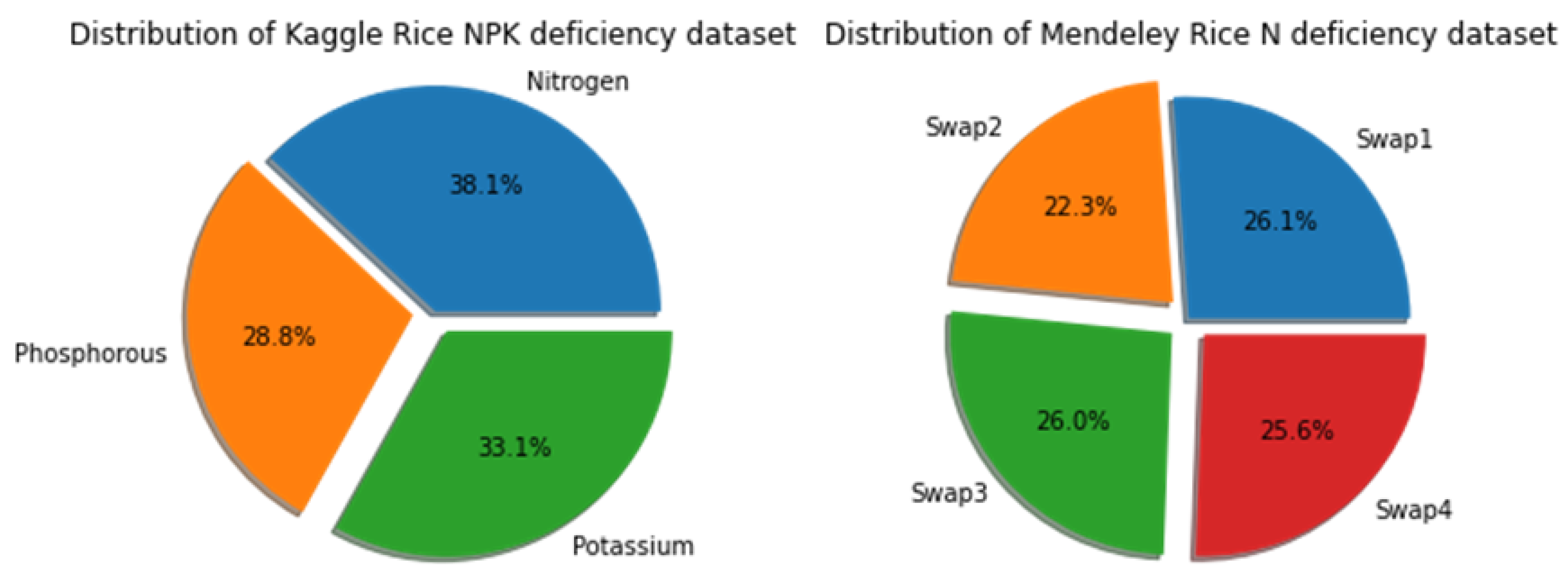 Electronics 11 00148 g004 550