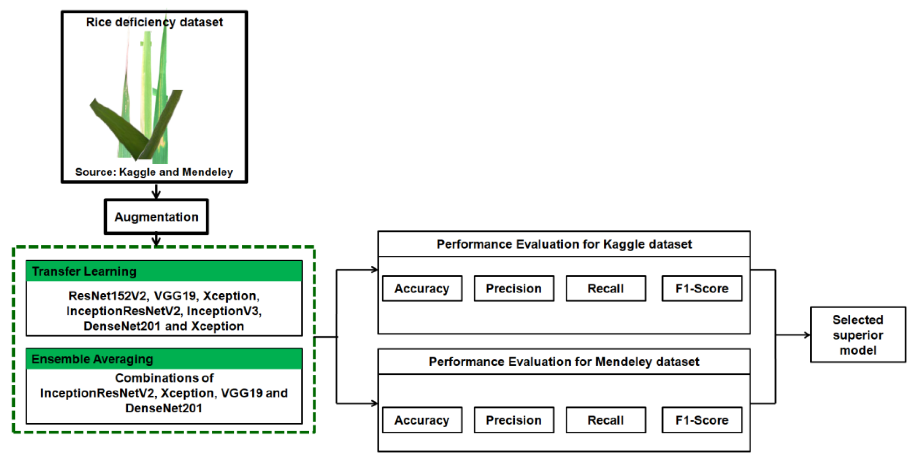 Electronics 11 00148 g005 550