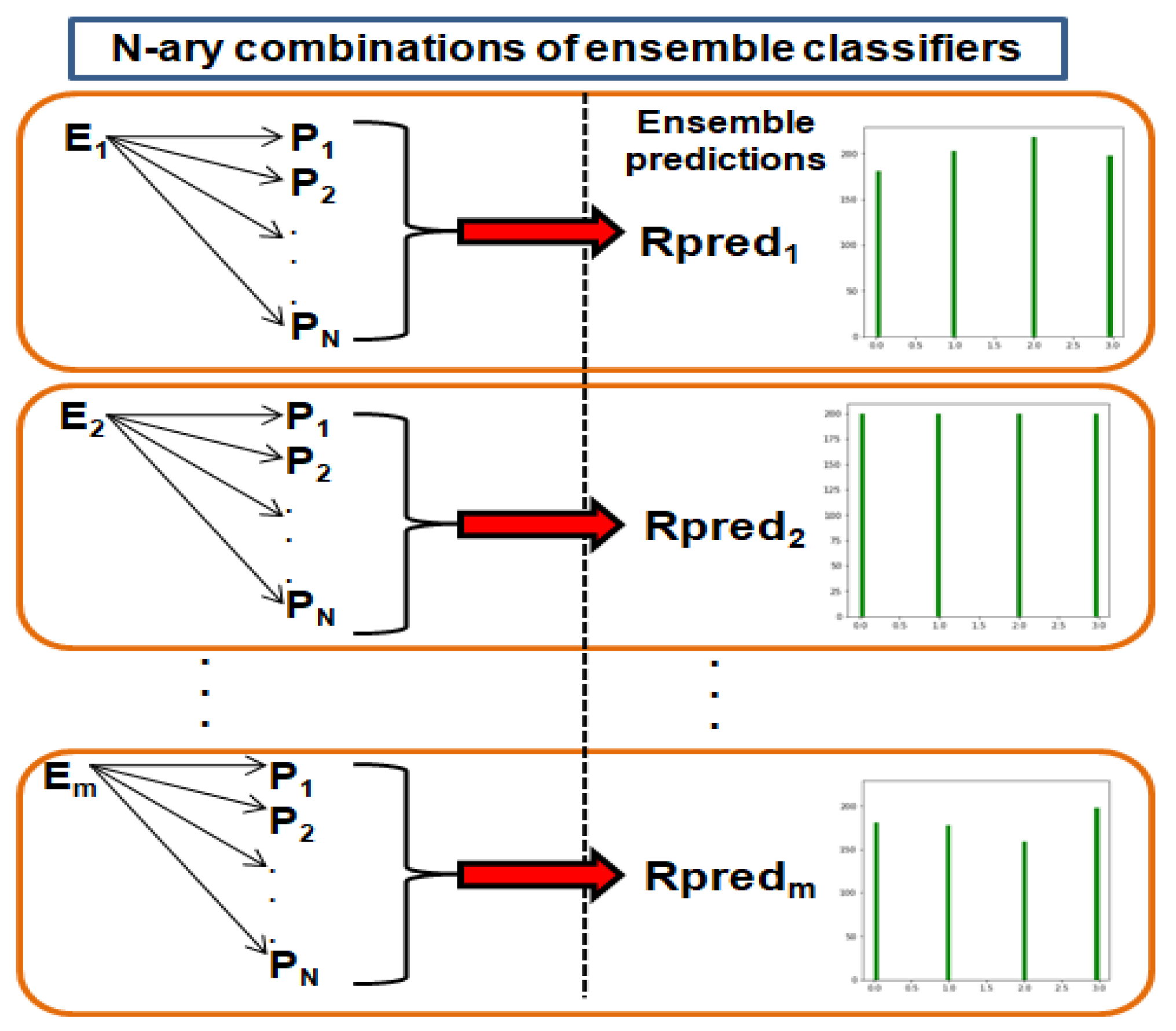 Electronics 11 00148 g006 550