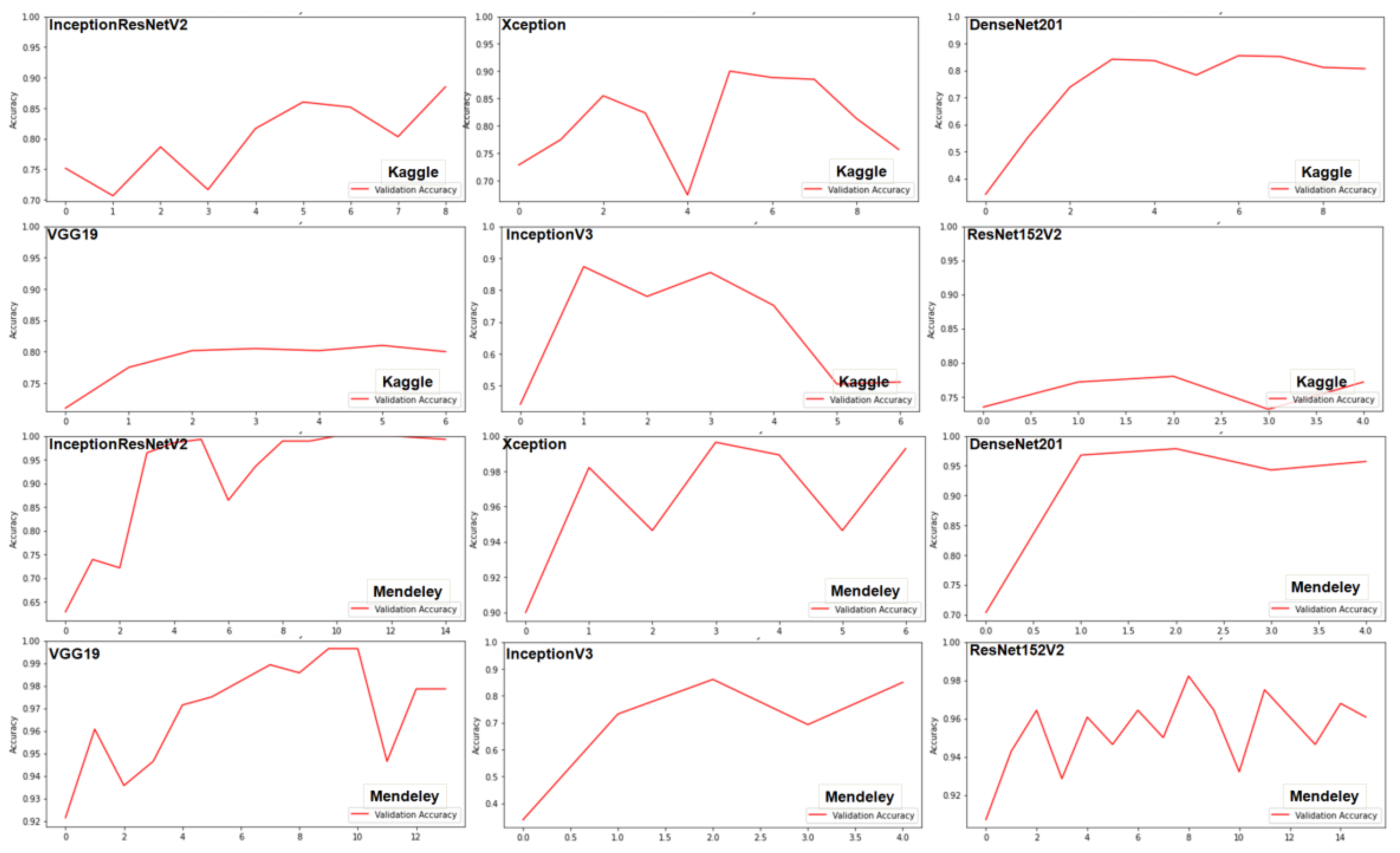 Electronics 11 00148 g007 550