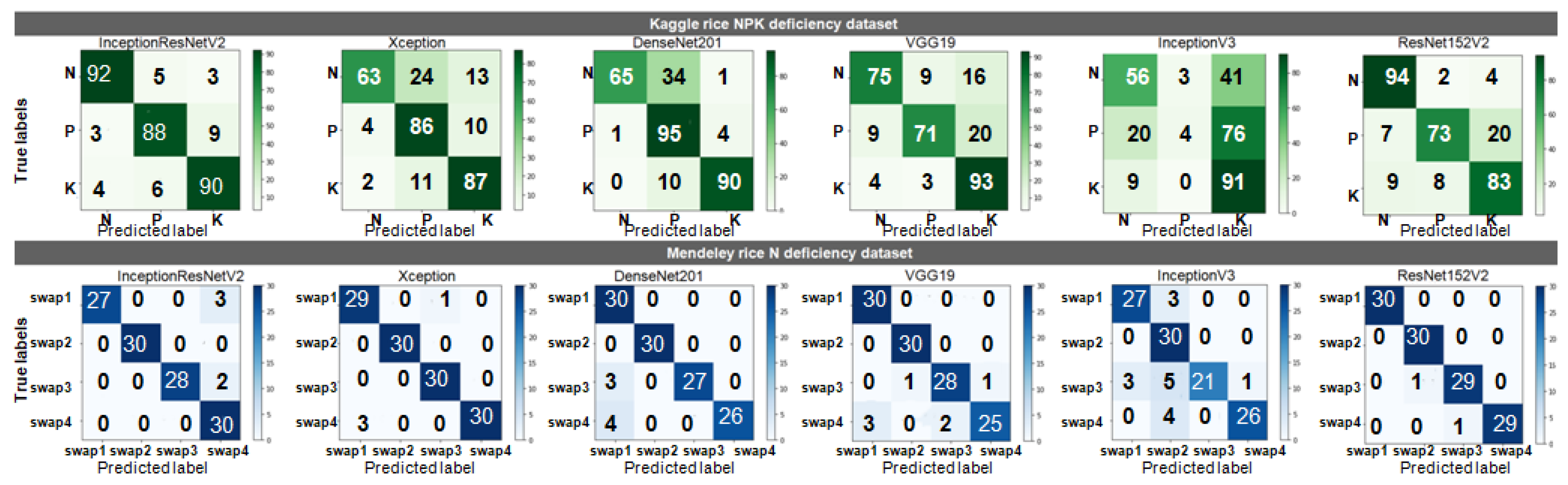 Electronics 11 00148 g008 550
