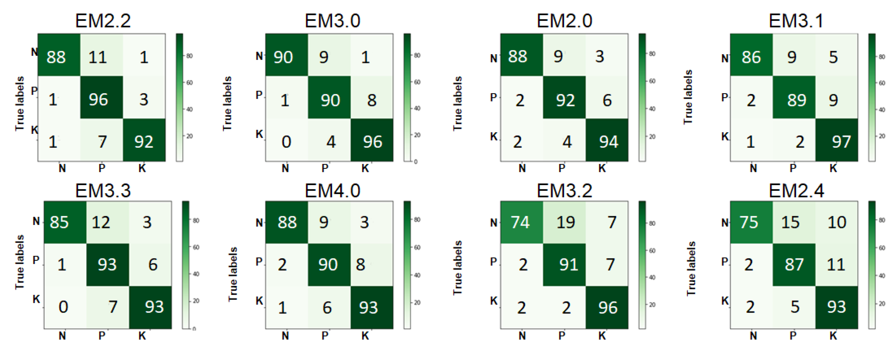 Electronics 11 00148 g009 550