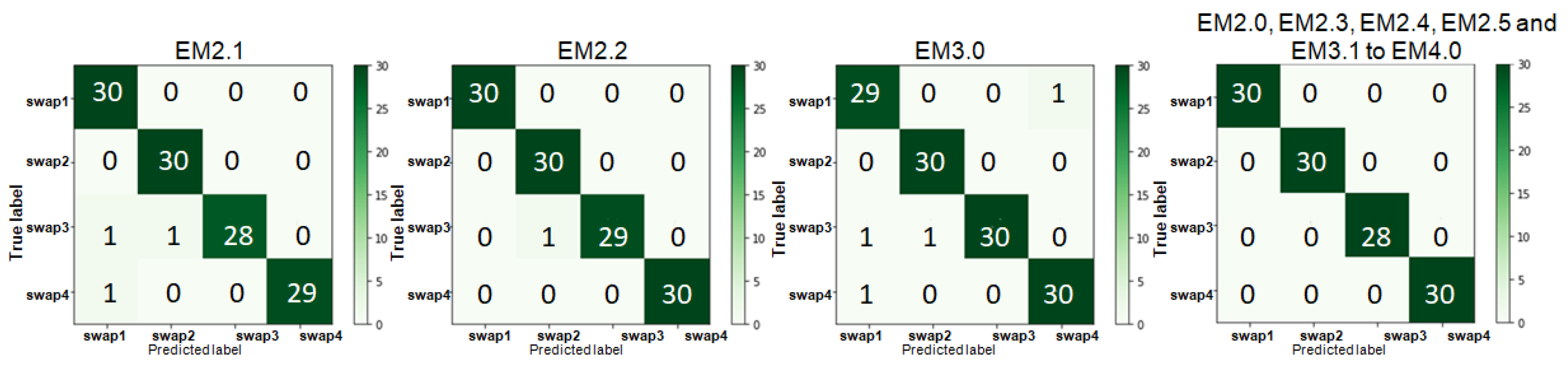 Electronics 11 00148 g010 550