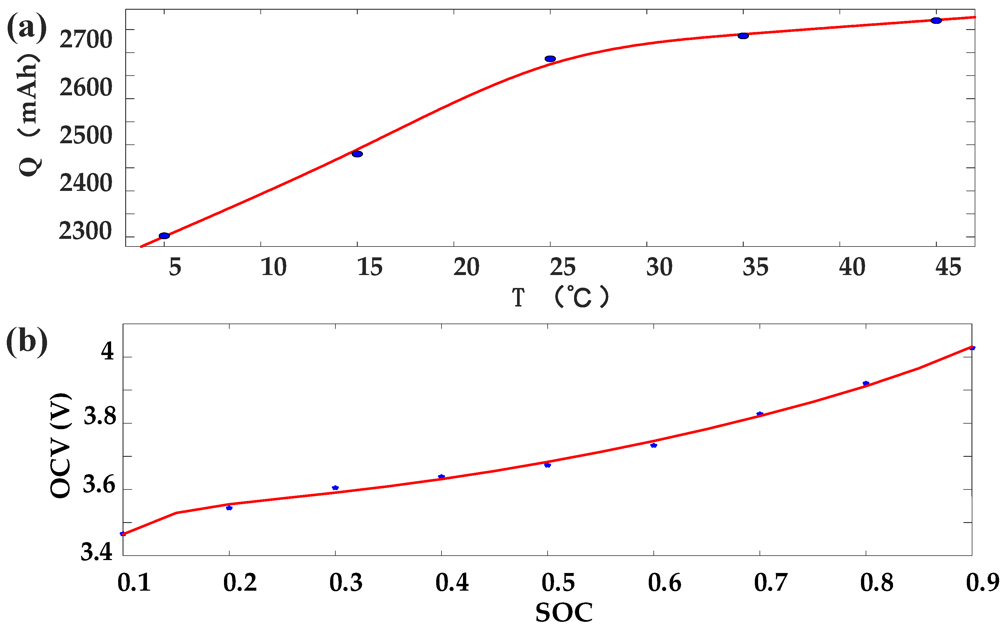 Electronics 11 00151 g003