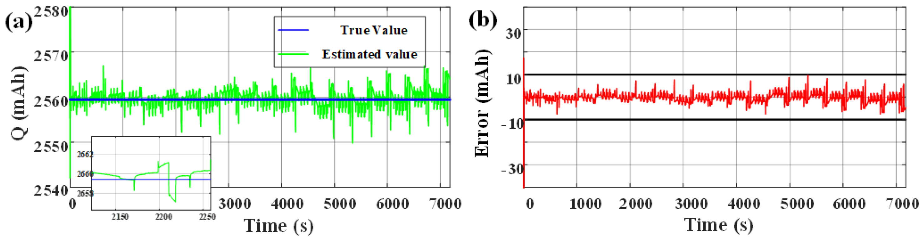 Electronics 11 00151 g010
