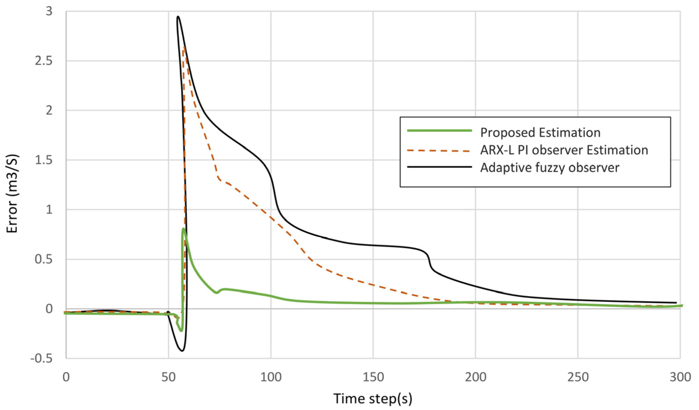 Electronics 11 00152 g006 550