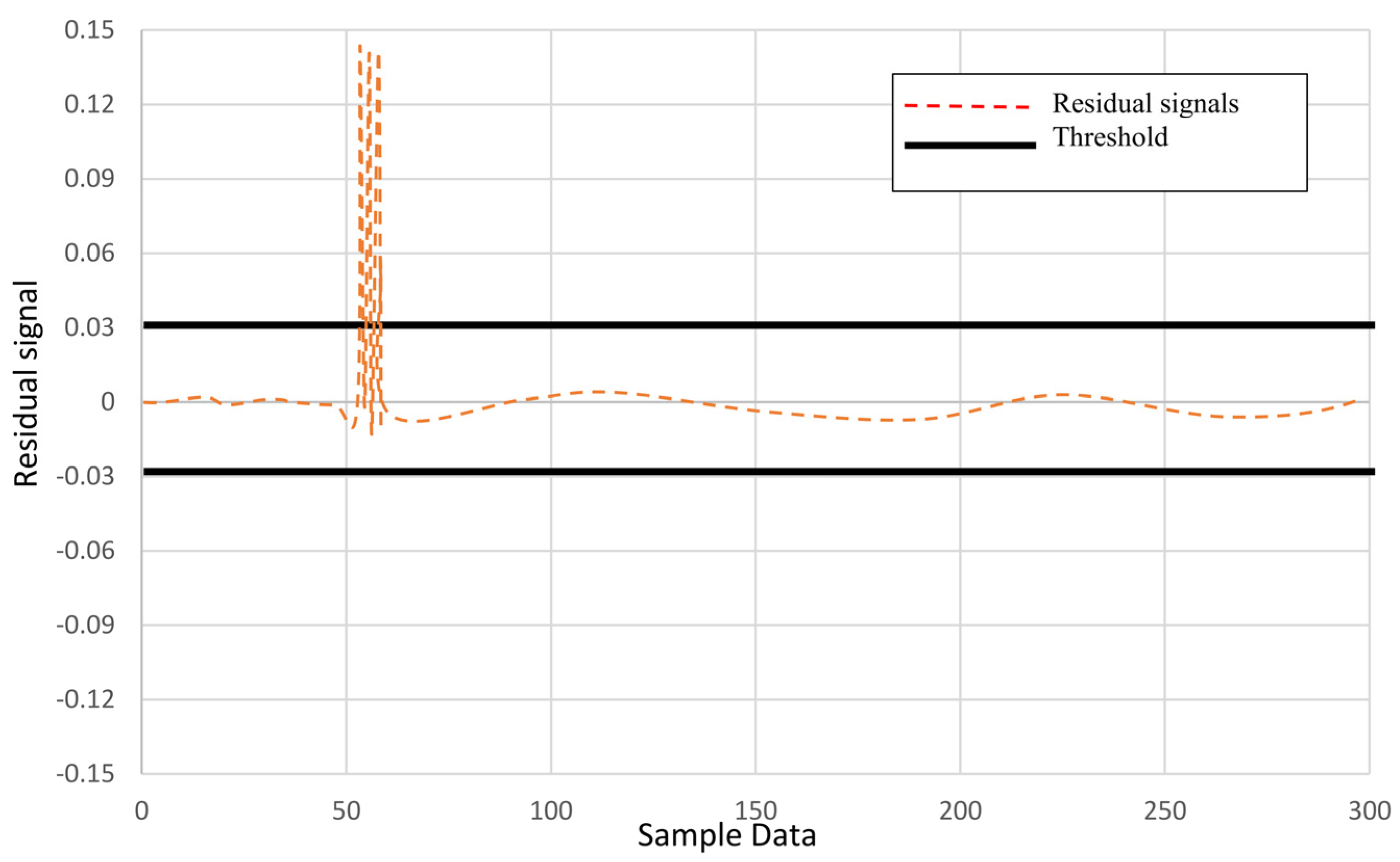 Electronics 11 00152 g008 550