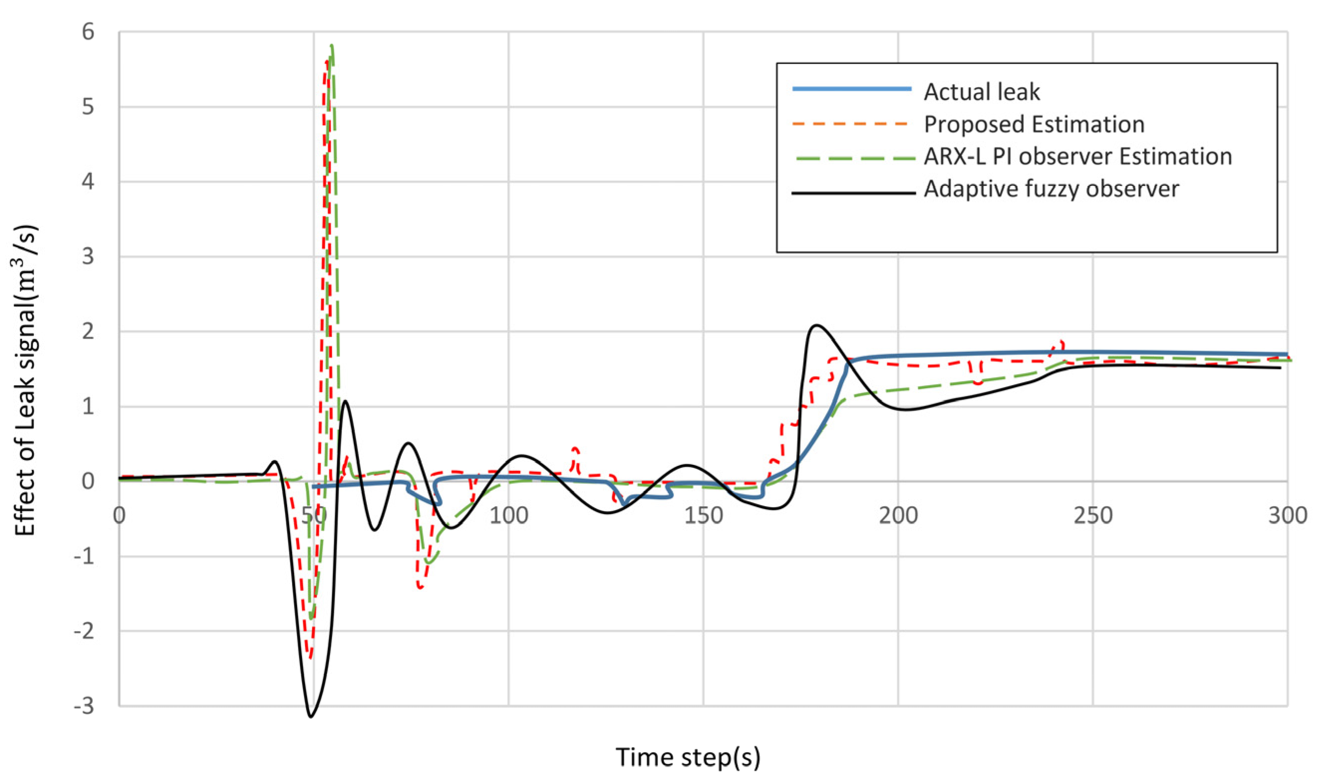 Electronics 11 00152 g011 550