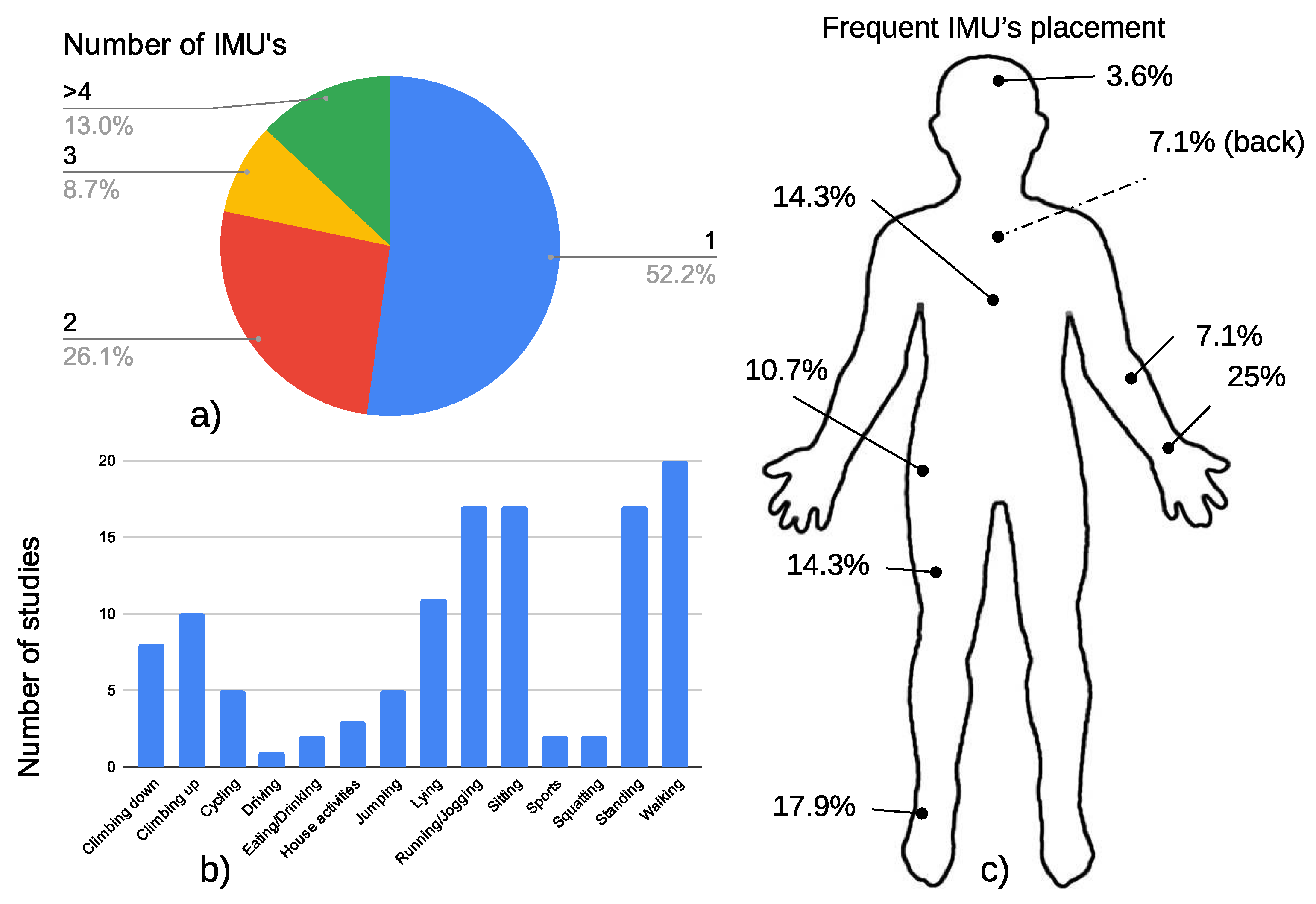 Electronics 11 00155 g001