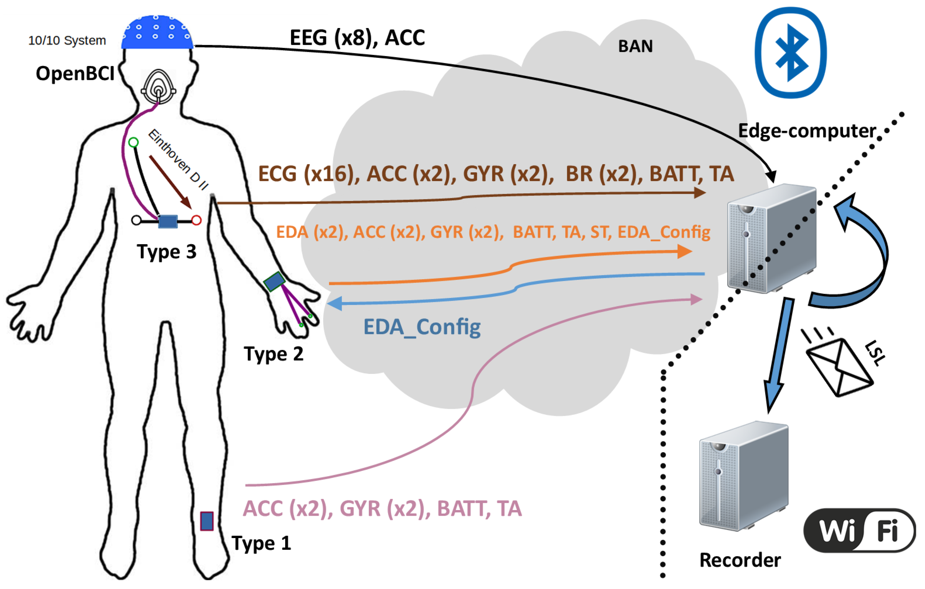Electronics 11 00155 g006