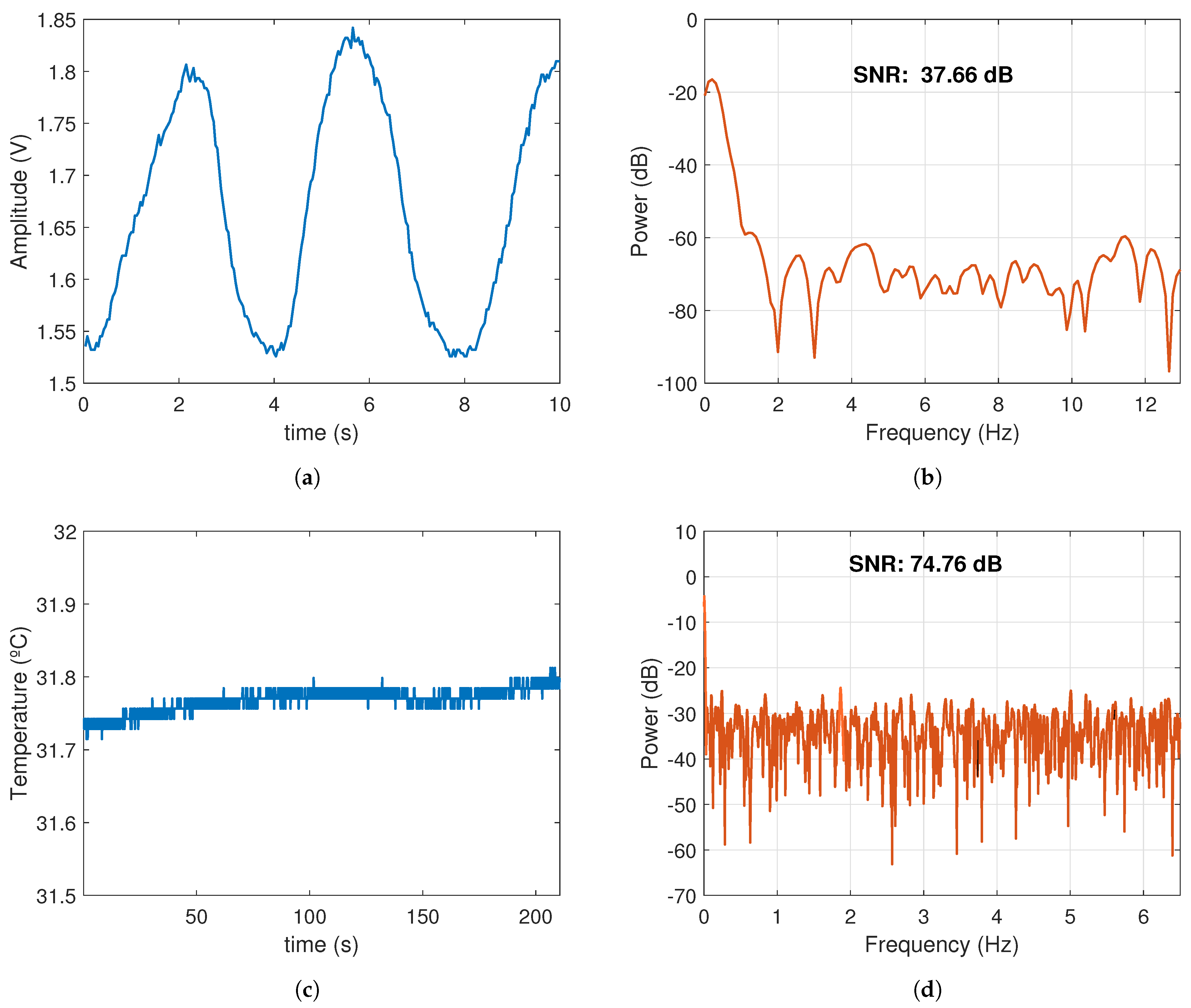 Electronics 11 00155 g010