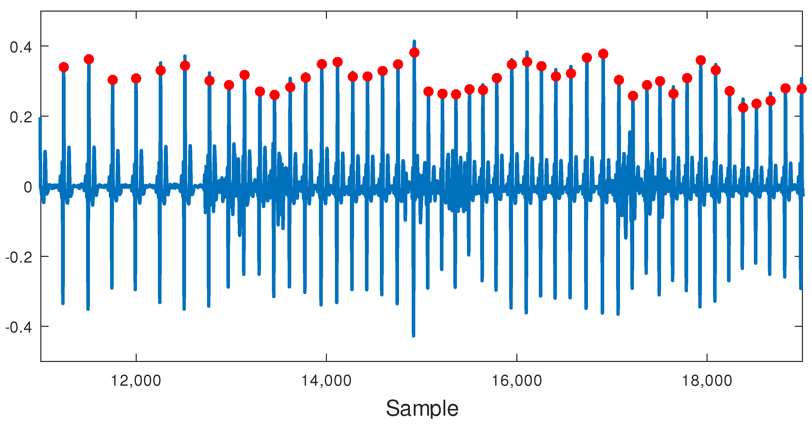 Electronics 11 00155 g015