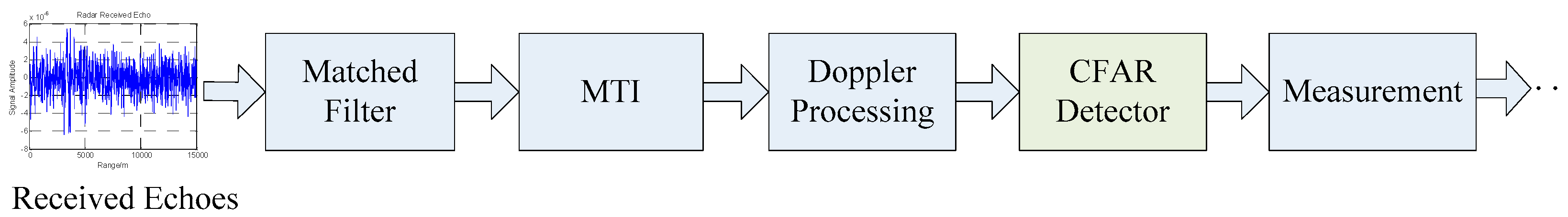 Electronics 11 00156 g004