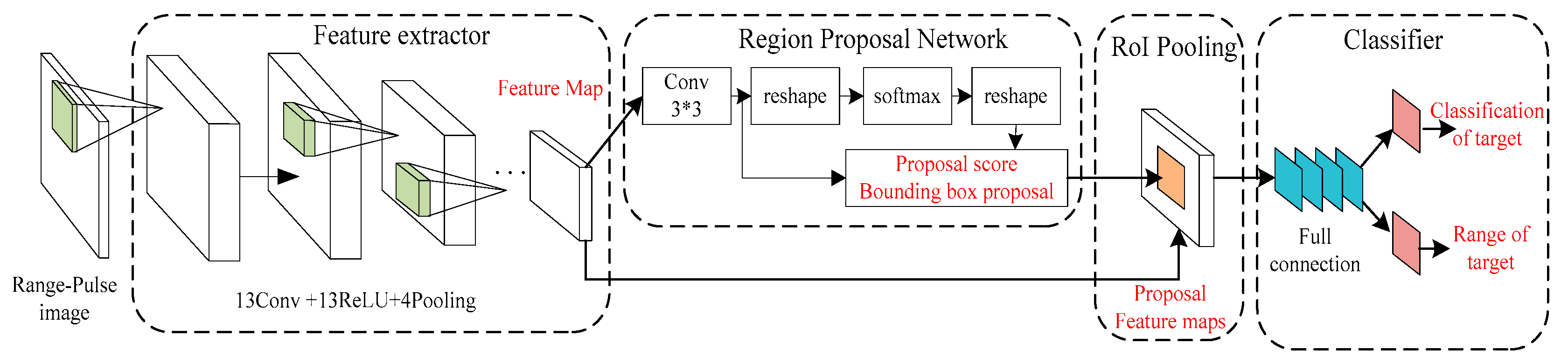 Electronics 11 00156 g013