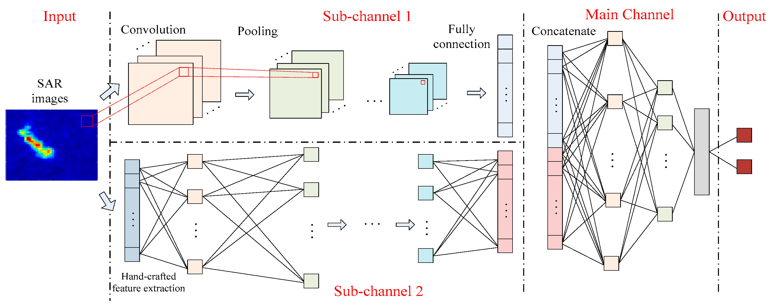 Electronics 11 00156 g015