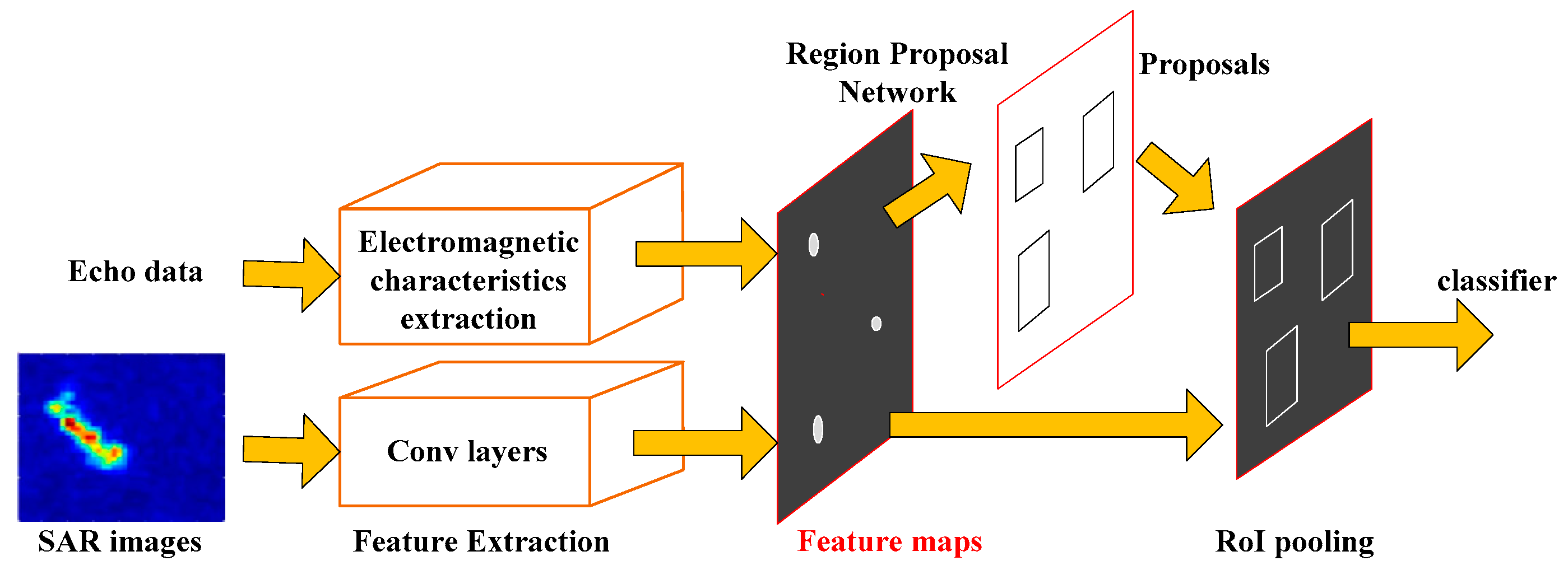 Electronics 11 00156 g017
