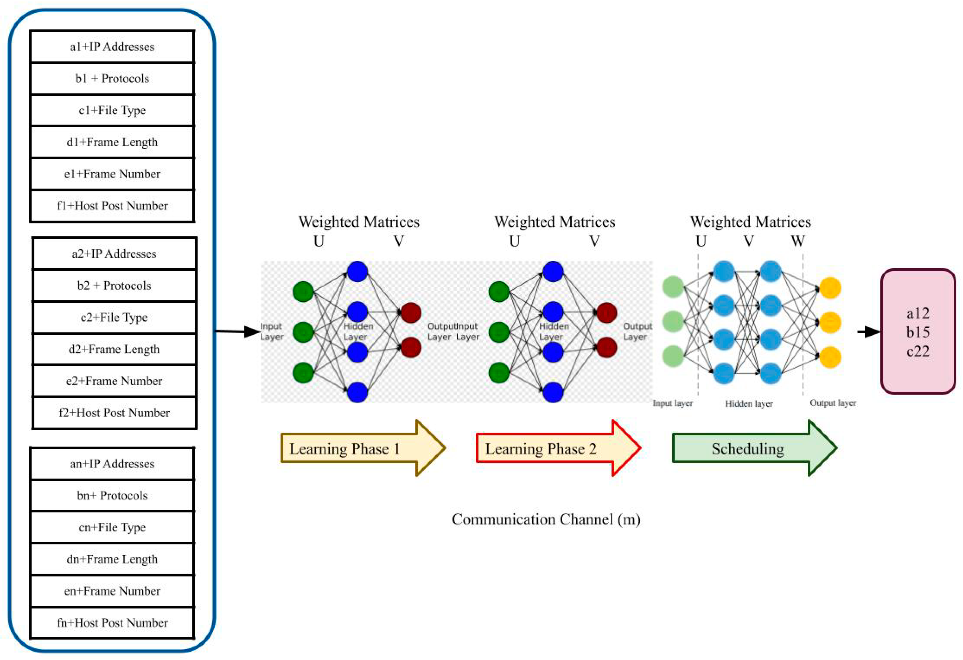 Deep Q-Learning-Based Neural Network with Privacy Preservation Method ...