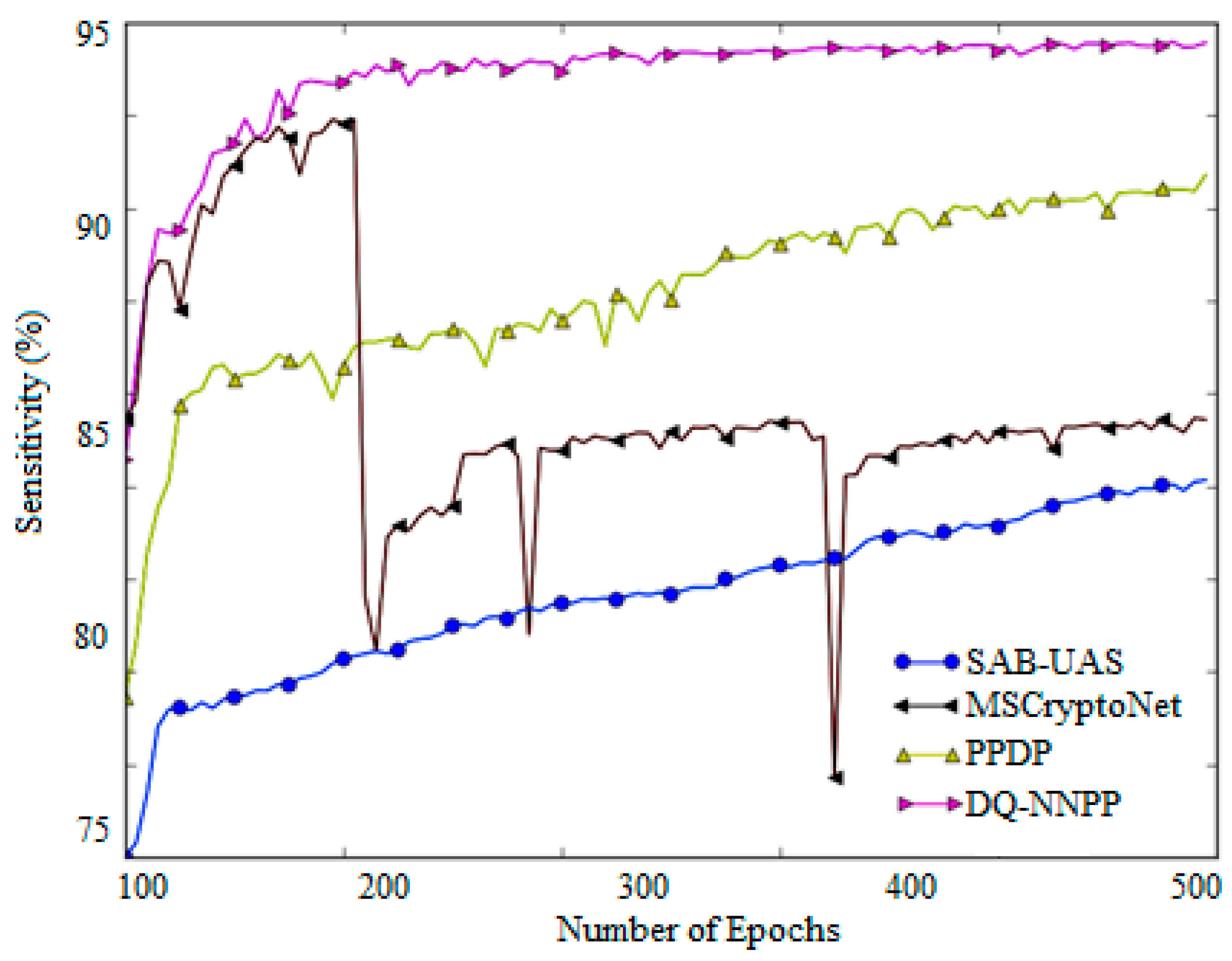 Electronics 11 00157 g005 550