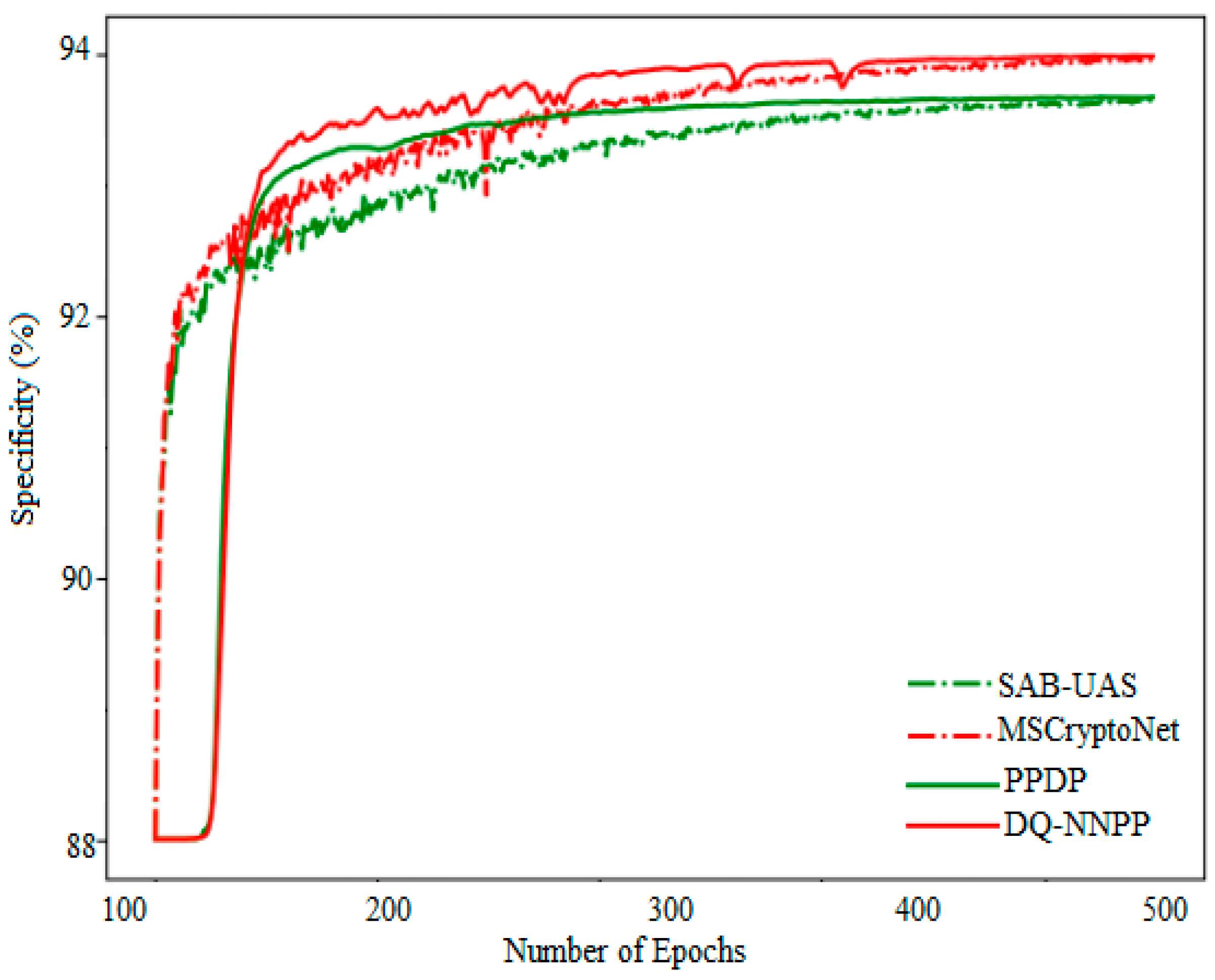 Electronics 11 00157 g006 550