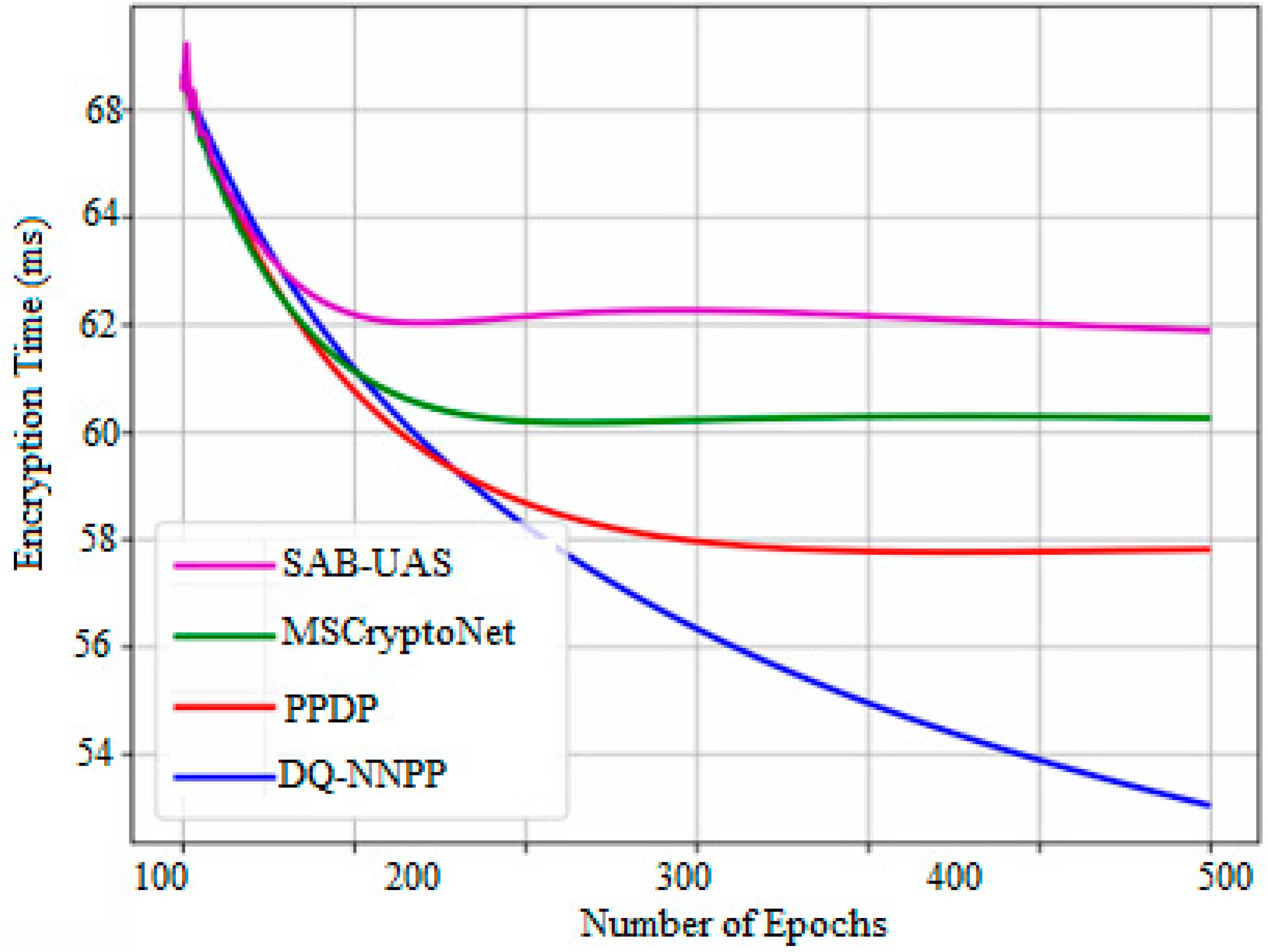 Electronics 11 00157 g008 550