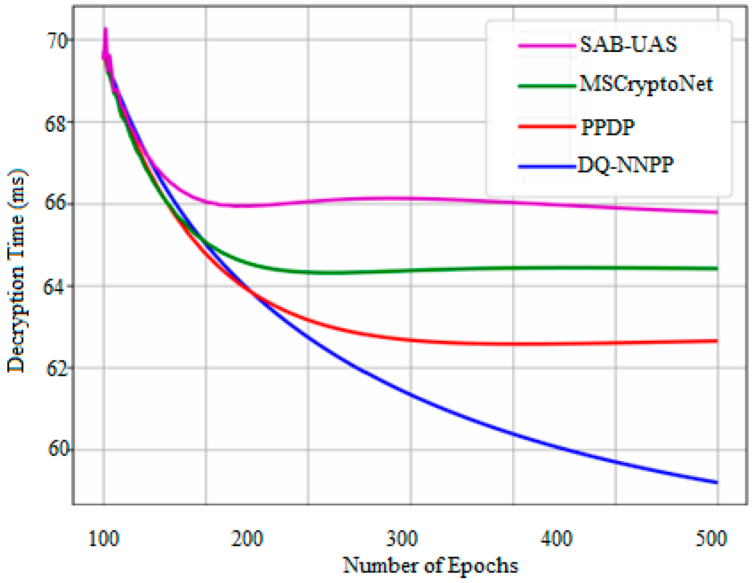 Electronics 11 00157 g009 550