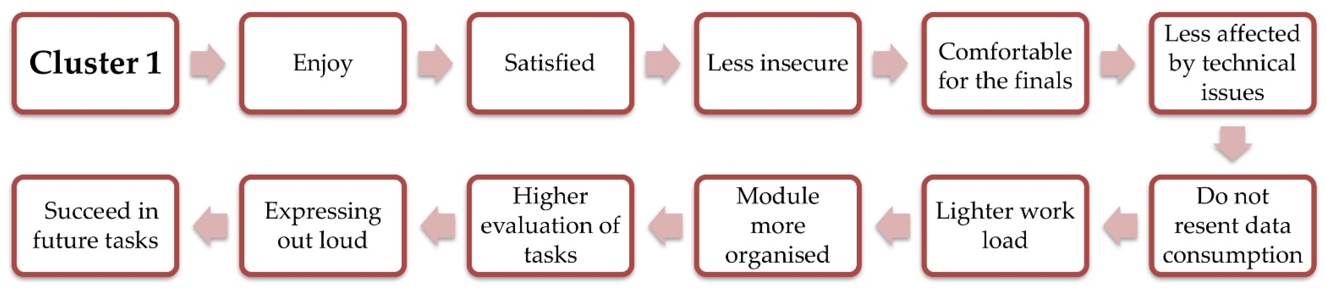 Electronics 11 00158 g007
