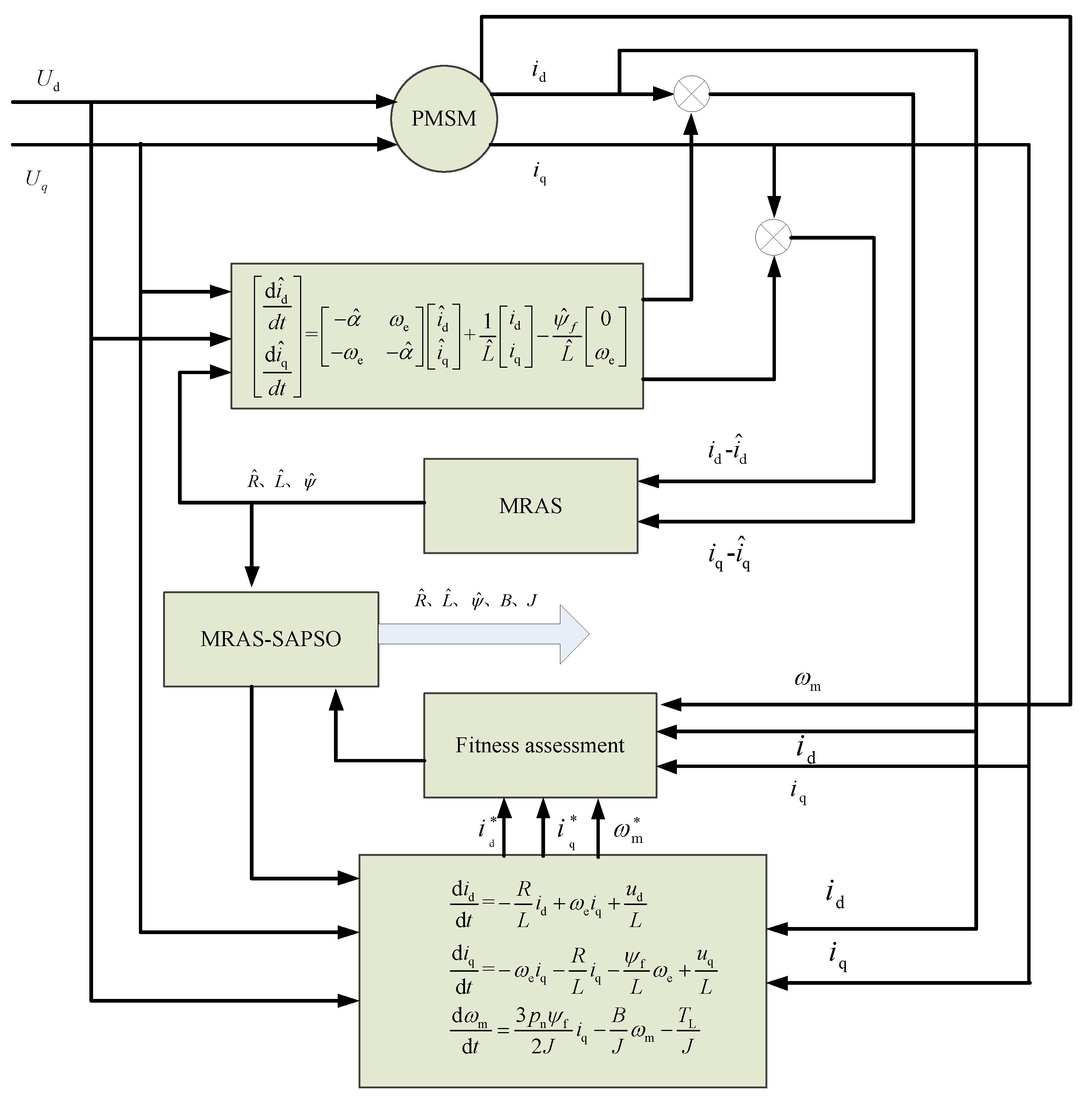 Electronics 11 00159 g002 550