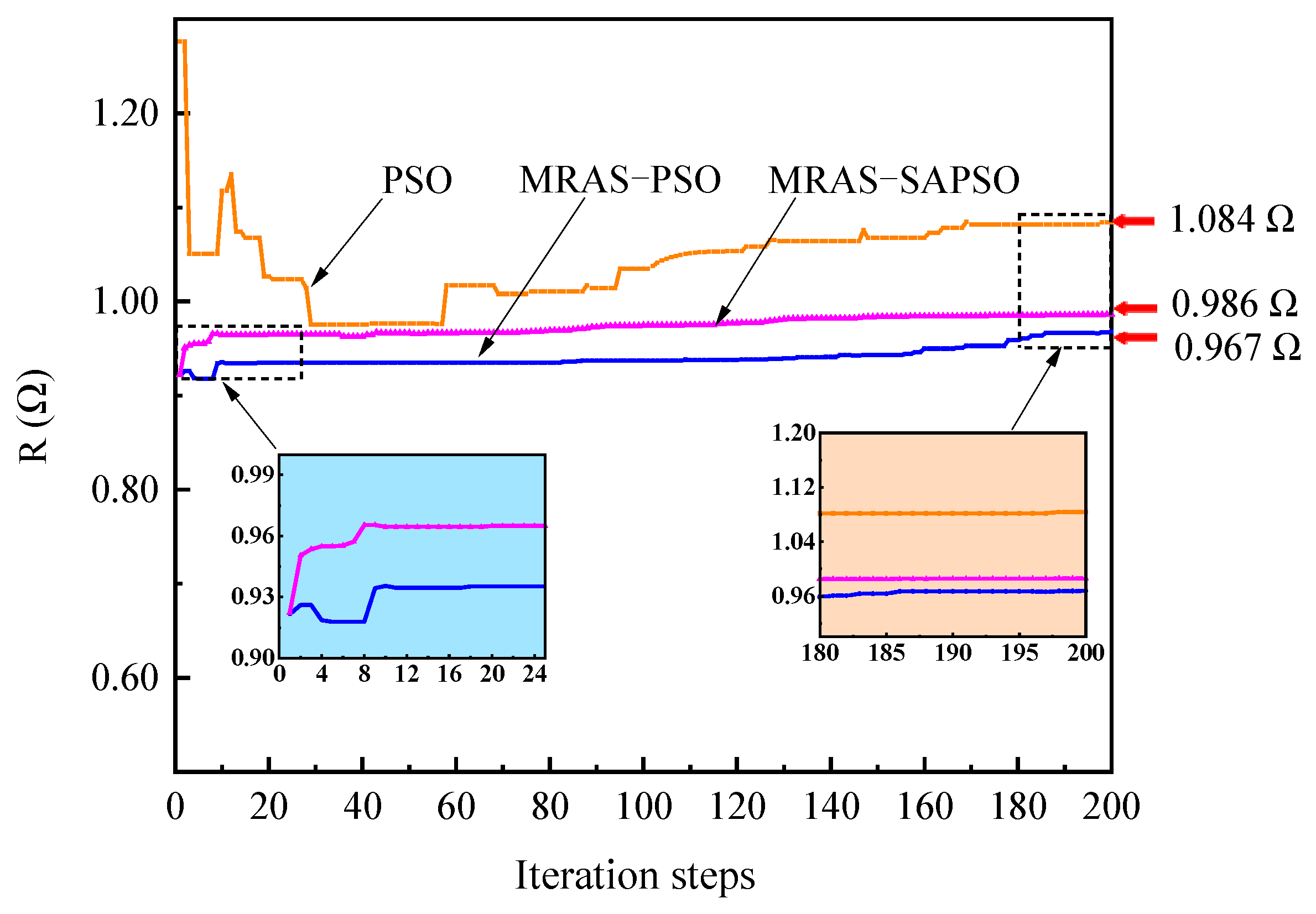 Electronics 11 00159 g004 550