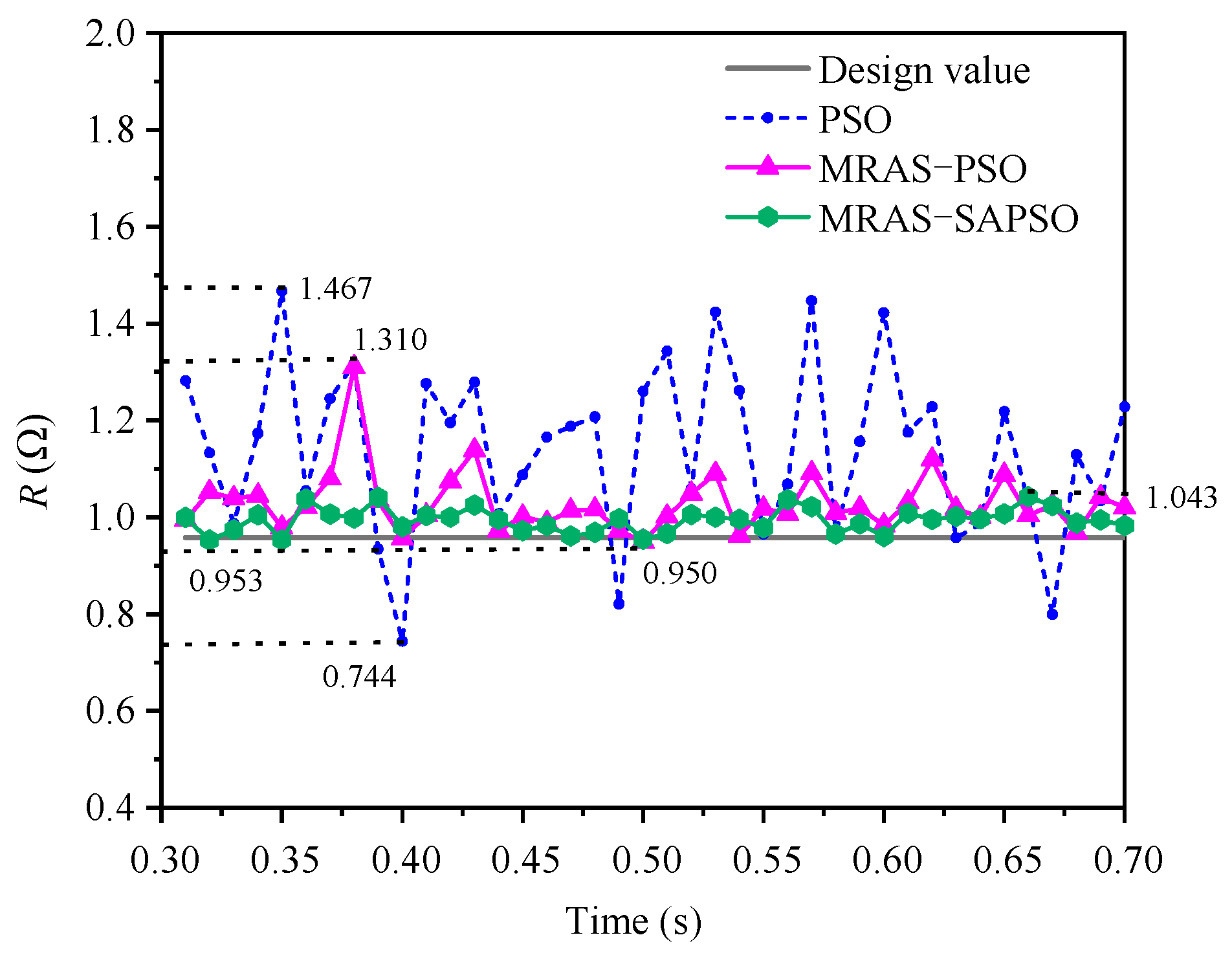 Electronics 11 00159 g009 550
