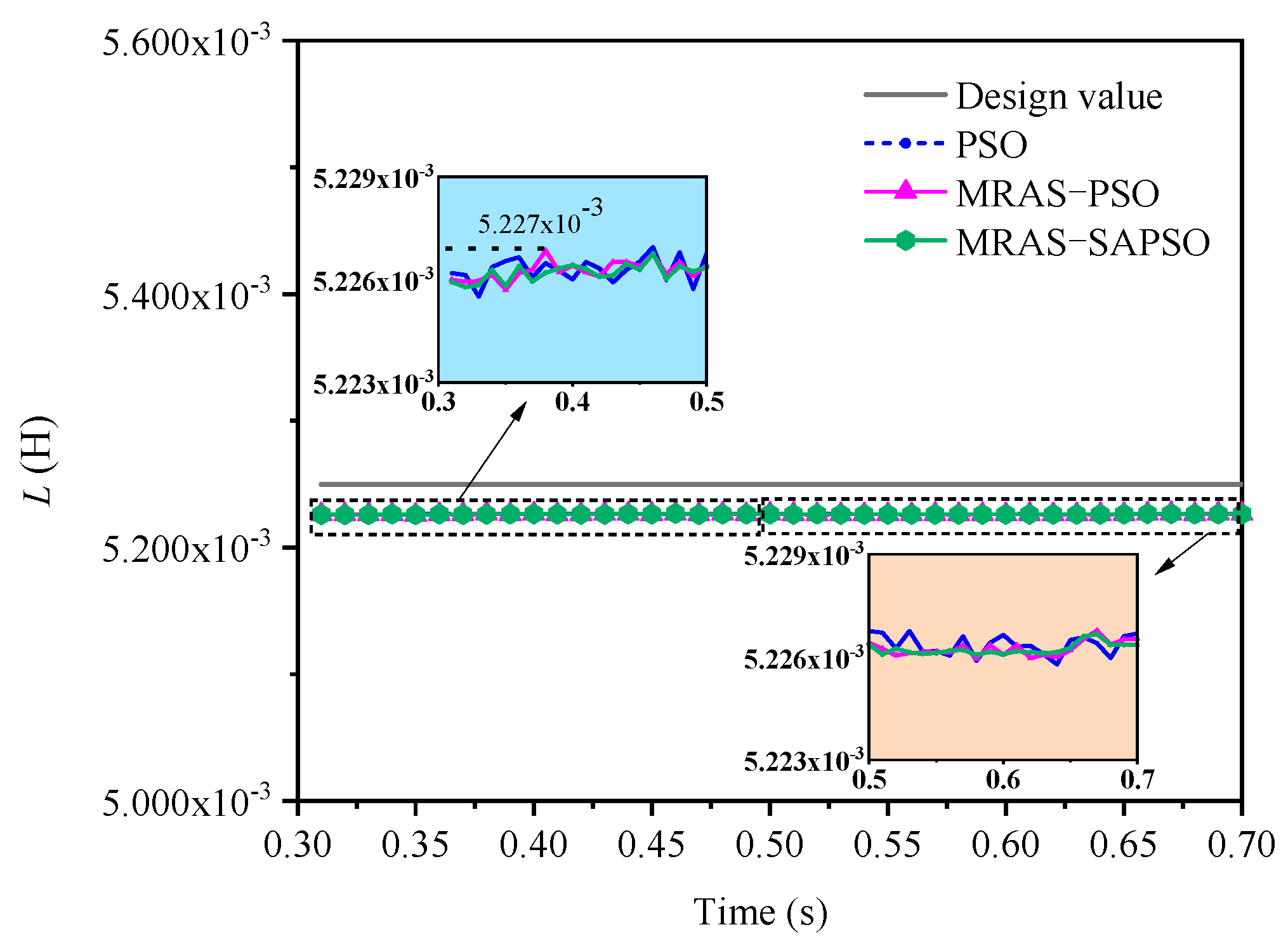 Electronics 11 00159 g010 550