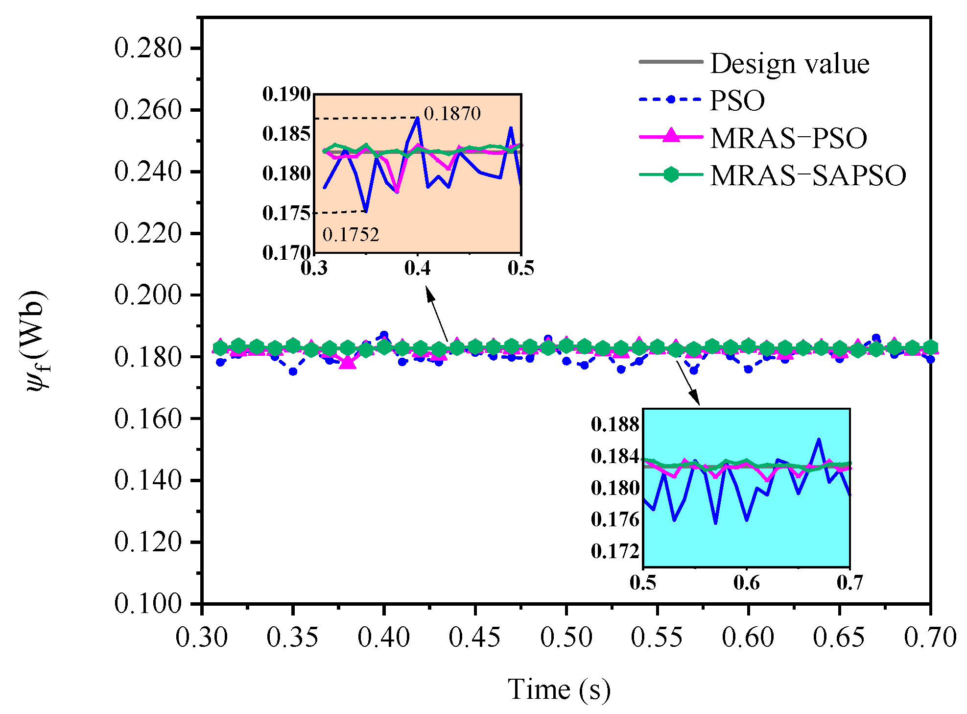 Electronics 11 00159 g011 550