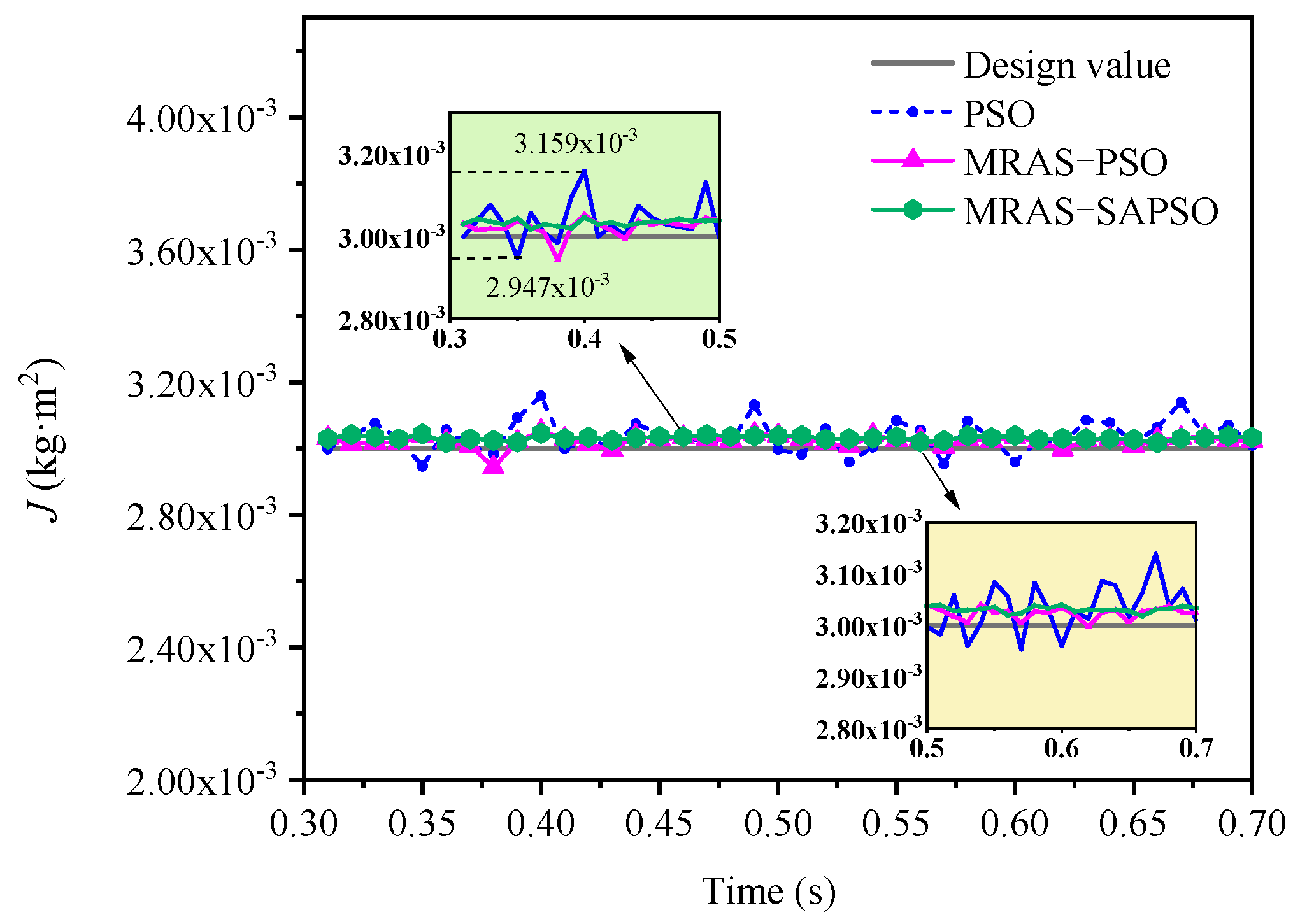 Electronics 11 00159 g012 550