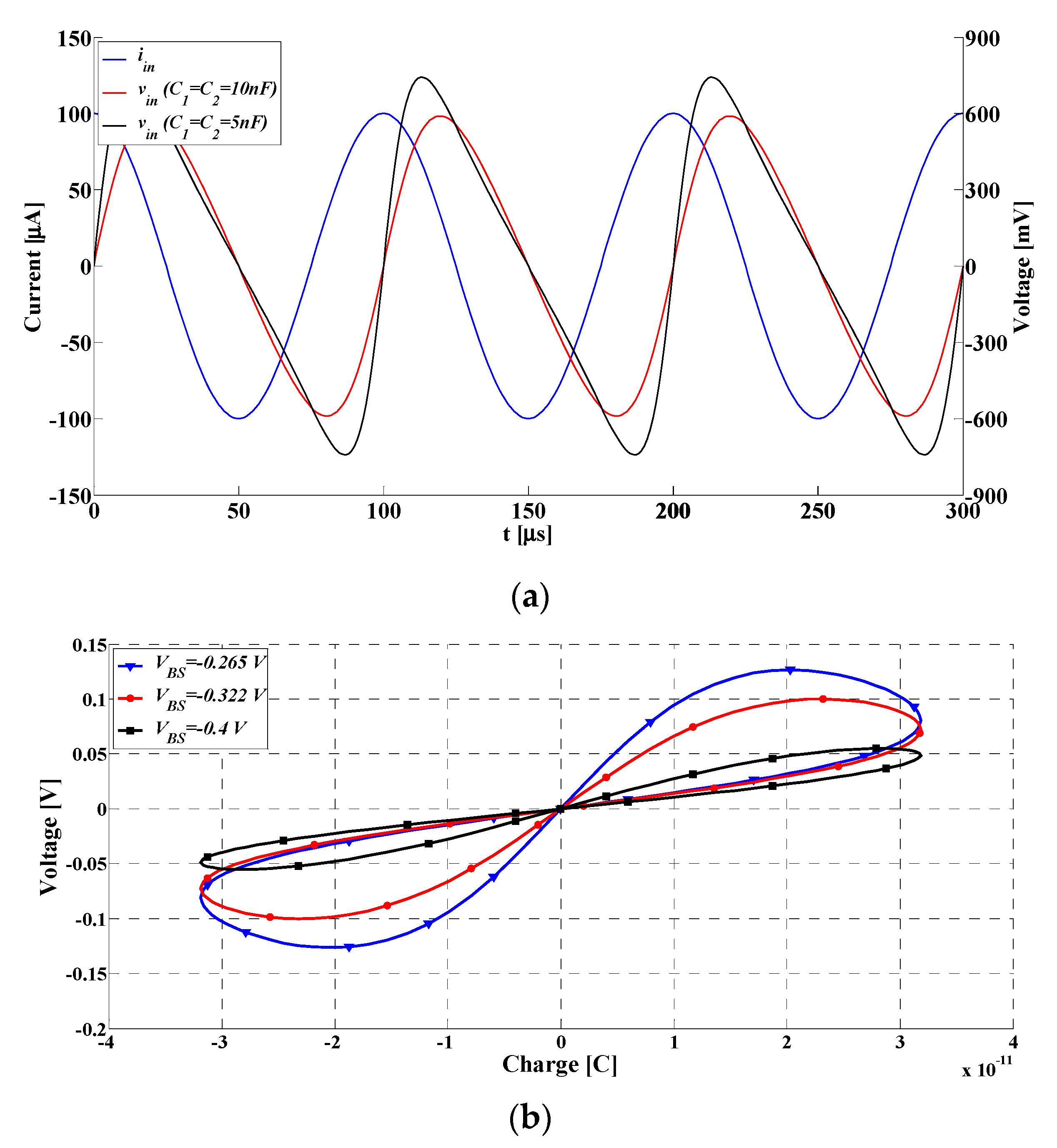 Electronics 11 00161 g003a 550