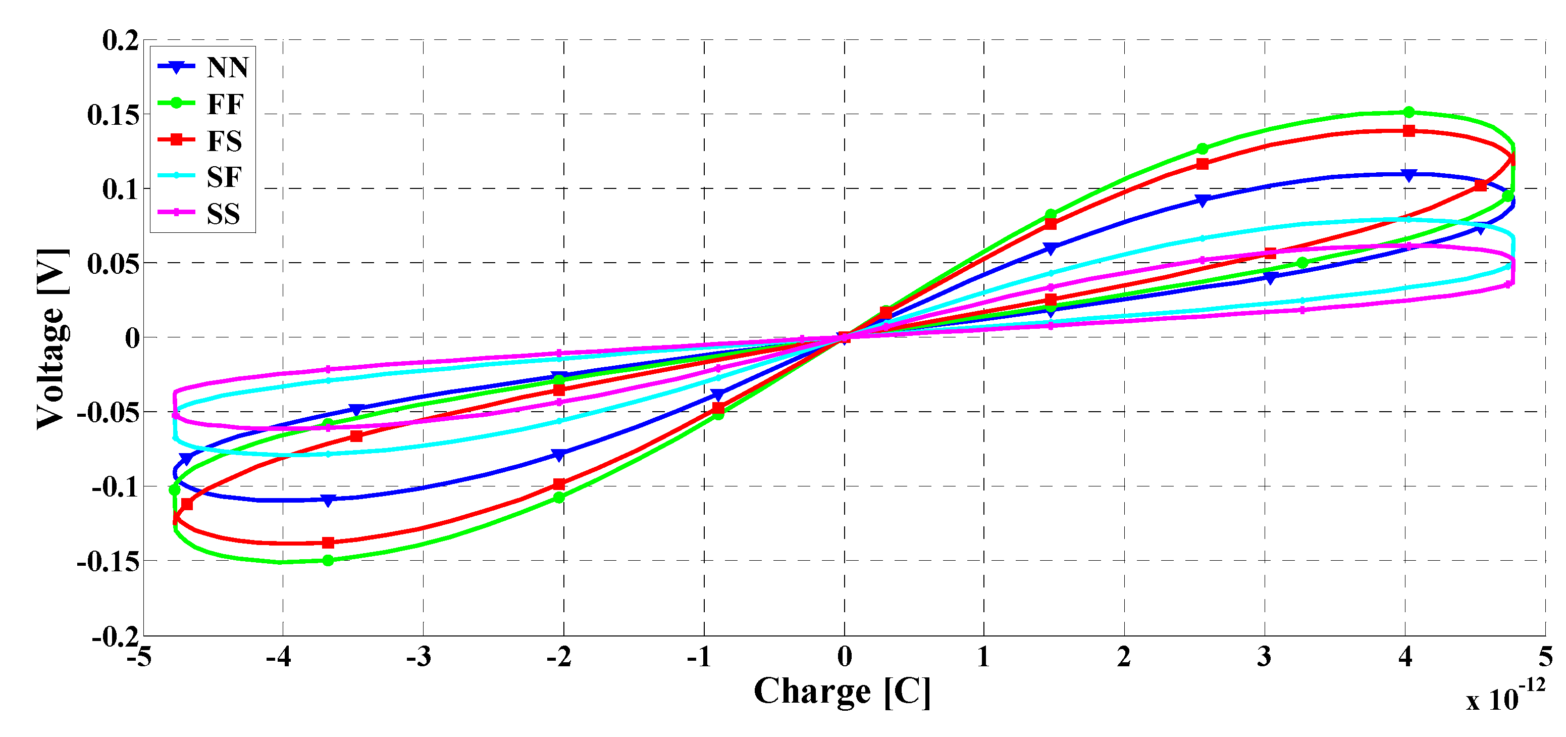 Electronics 11 00161 g005 550