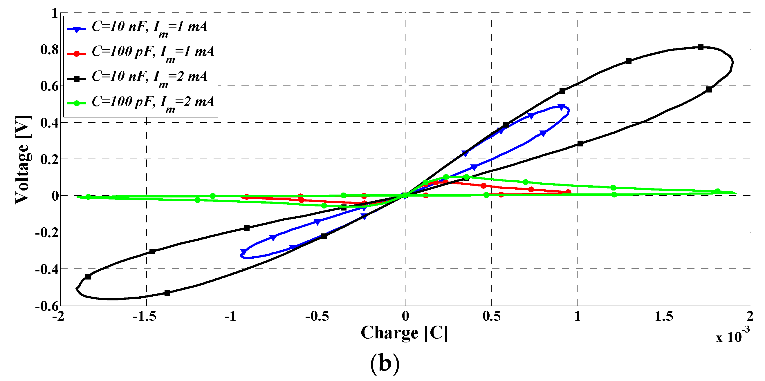 Electronics 11 00161 g006b 550
