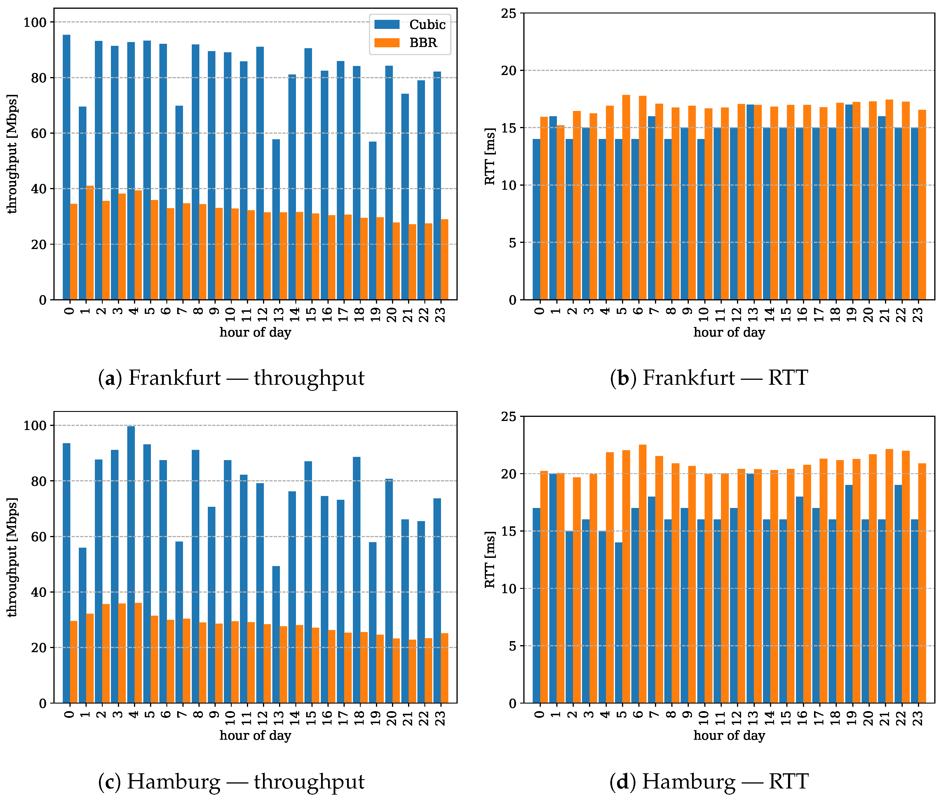 Electronics 11 00162 g003 550