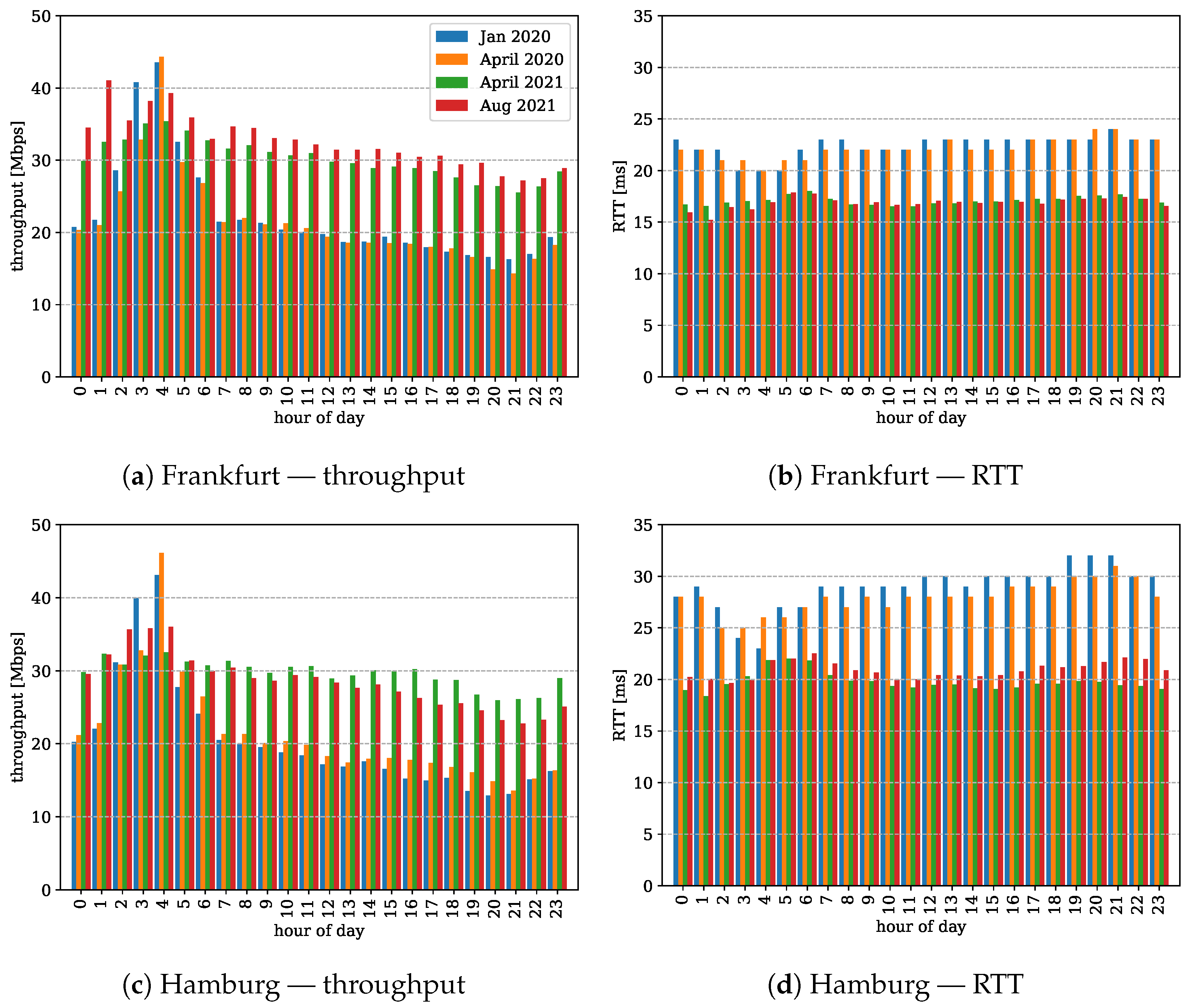 Electronics 11 00162 g004 550