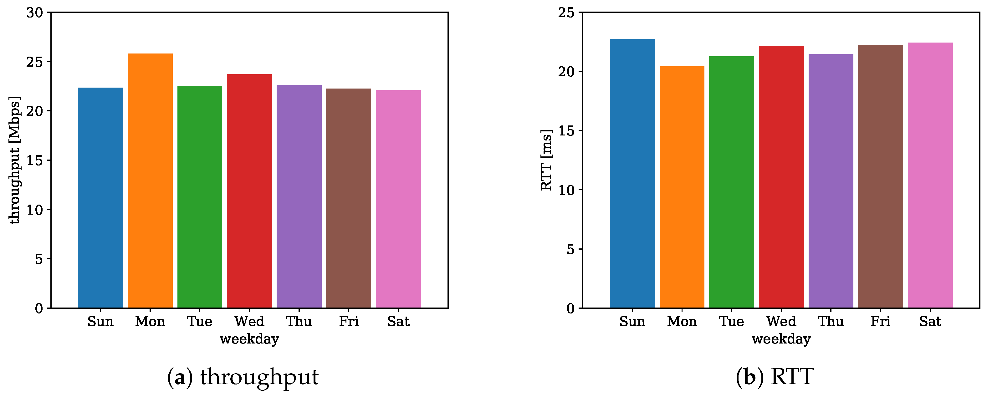 Electronics 11 00162 g005 550