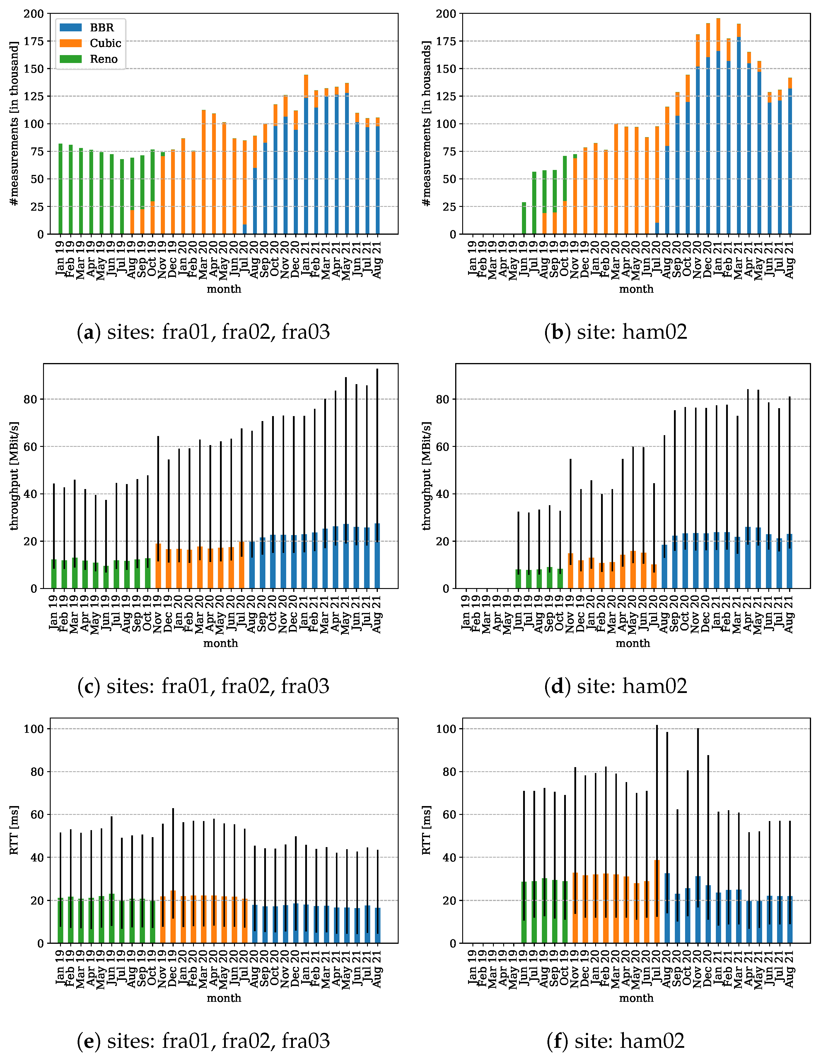 Electronics 11 00162 g007 550