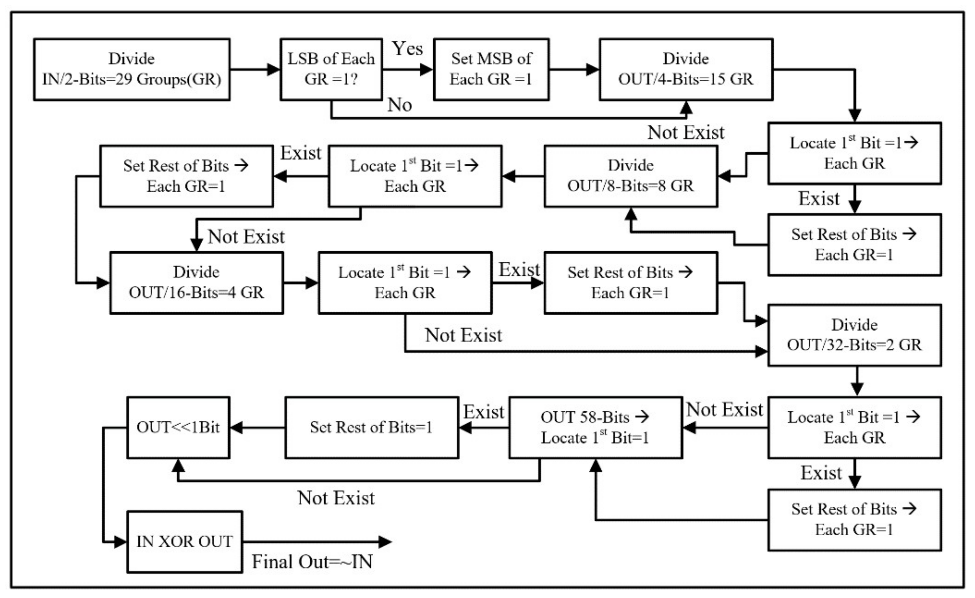 Electronics 11 00163 g002
