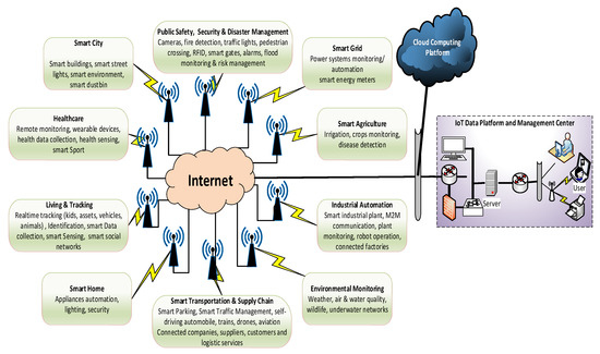 A Survey on LoRaWAN Technology: Recent Trends, Opportunities